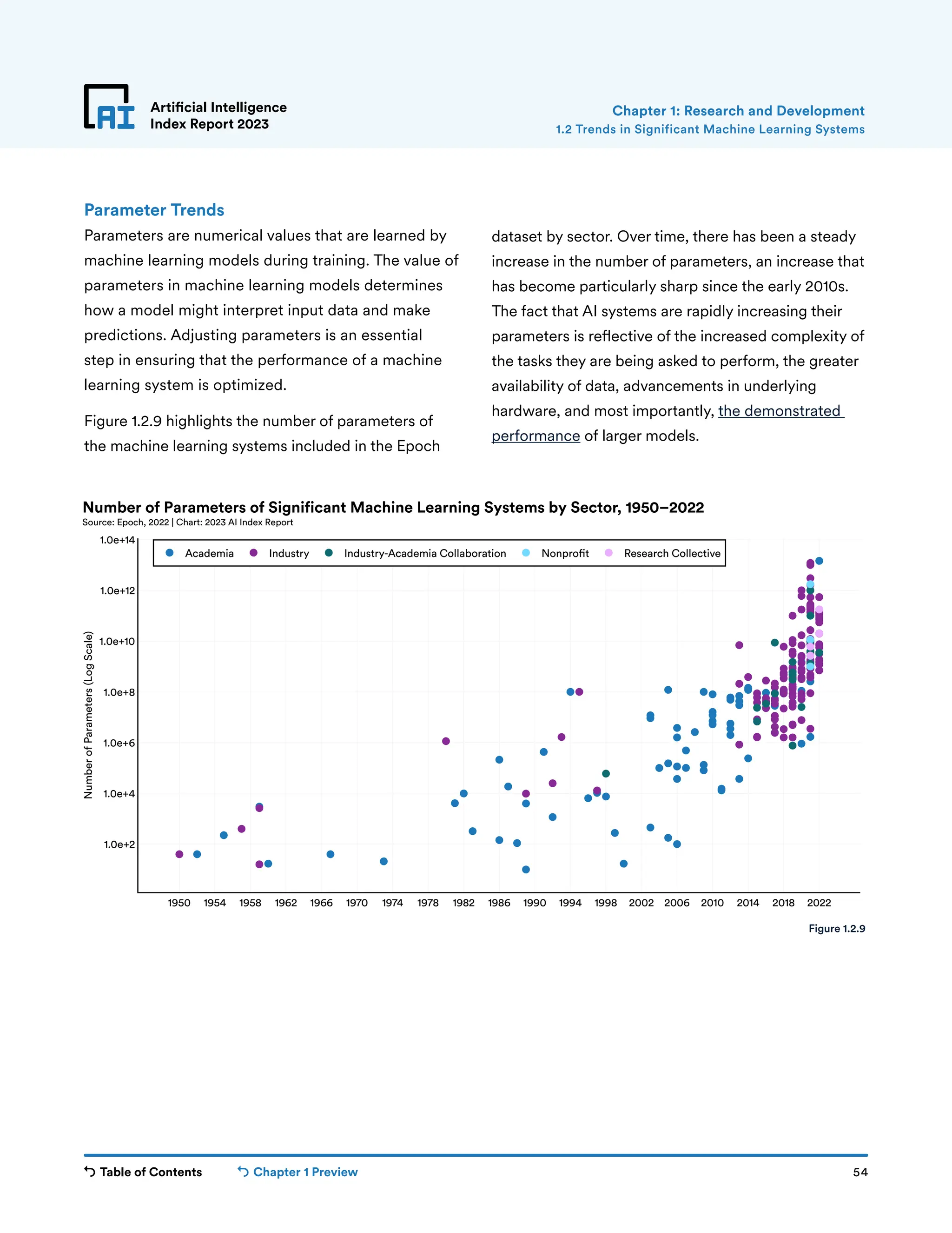 Table of Contents Chapter 1 Preview 54
Artificial Intelligence
Index Report 2023
Parameter Trends
Parameters are numerical values that are learned by
machine learning models during training. The value of
parameters in machine learning models determines
how a model might interpret input data and make
predictions. Adjusting parameters is an essential
step in ensuring that the performance of a machine
learning system is optimized.
Figure 1.2.9 highlights the number of parameters of
the machine learning systems included in the Epoch
dataset by sector. Over time, there has been a steady
increase in the number of parameters, an increase that
has become particularly sharp since the early 2010s.
The fact that AI systems are rapidly increasing their
parameters is reflective of the increased complexity of
the tasks they are being asked to perform, the greater
availability of data, advancements in underlying
hardware, and most importantly, the demonstrated
performance of larger models.
Chapter 1: Research and Development
1950 1954 1958 1962 1966 1970 1974 1978 1982 1986 1990 1994 1998 2002 2006 2010 2014 2018 2022
1.0e+2
1.0e+4
1.0e+6
1.0e+8
1.0e+10
1.0e+12
1.0e+14
Academia Industry Industry-Academia Collaboration Nonpro t Research Collective
Number
of
Parameters
(Log
Scale)
Number of Parameters of Significant Machine Learning Systems by Sector, 1950–2022
Source: Epoch, 2022 | Chart: 2023 AI Index Report
Figure 1.2.9
1.2 Trends in Significant Machine Learning Systems
 