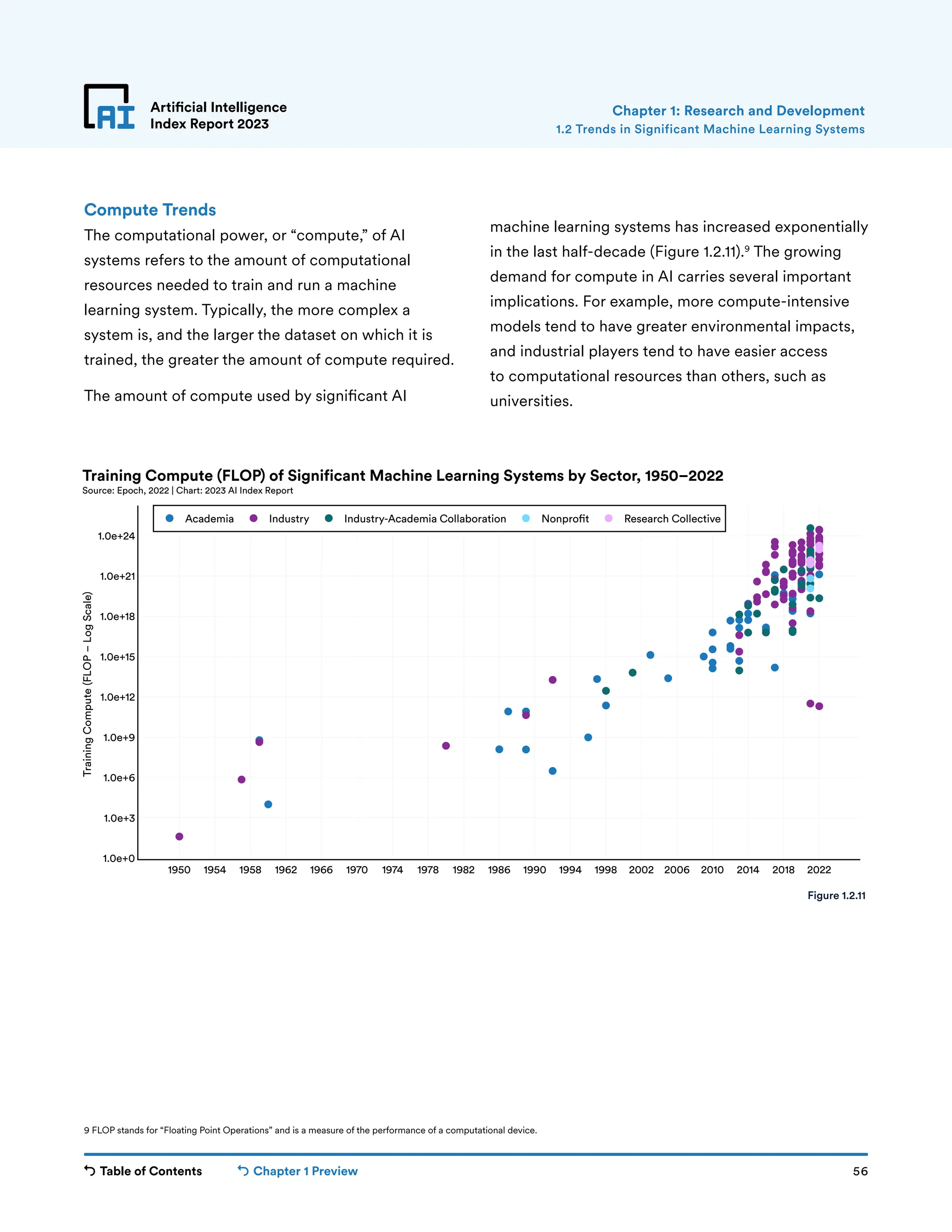 Table of Contents Chapter 1 Preview 56
Artificial Intelligence
Index Report 2023
Compute Trends
The computational power, or “compute,” of AI
systems refers to the amount of computational
resources needed to train and run a machine
learning system. Typically, the more complex a
system is, and the larger the dataset on which it is
trained, the greater the amount of compute required.
The amount of compute used by significant AI
machine learning systems has increased exponentially
in the last half-decade (Figure 1.2.11).9
The growing
demand for compute in AI carries several important
implications. For example, more compute-intensive
models tend to have greater environmental impacts,
and industrial players tend to have easier access
to computational resources than others, such as
universities.
Chapter 1: Research and Development
1950 1954 1958 1962 1966 1970 1974 1978 1982 1986 1990 1994 1998 2002 2006 2010 2014 2018 2022
1.0e+0
1.0e+3
1.0e+6
1.0e+9
1.0e+12
1.0e+15
1.0e+18
1.0e+21
1.0e+24
Academia Industry Industry-Academia Collaboration Nonpro t Research Collective
Training
Compute
(FLOP
–
Log
Scale)
Training Compute (FLOP) of Significant Machine Learning Systems by Sector, 1950–2022
Source: Epoch, 2022 | Chart: 2023 AI Index Report
Figure 1.2.11
9 FLOP stands for “Floating Point Operations” and is a measure of the performance of a computational device.
1.2 Trends in Significant Machine Learning Systems
 