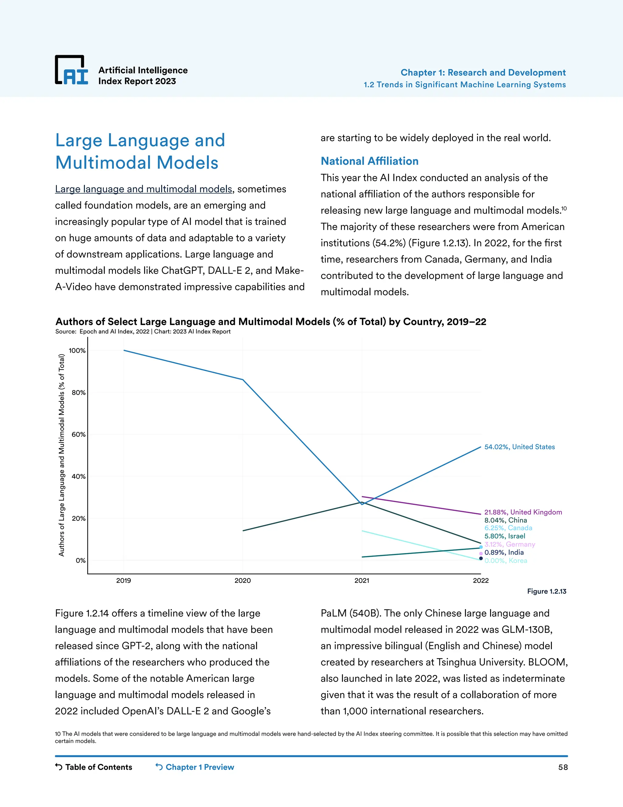 Table of Contents Chapter 1 Preview 58
Artificial Intelligence
Index Report 2023
Large Language and
Multimodal Models
Large language and multimodal models, sometimes
called foundation models, are an emerging and
increasingly popular type of AI model that is trained
on huge amounts of data and adaptable to a variety
of downstream applications. Large language and
multimodal models like ChatGPT, DALL-E 2, and Make-
A-Video have demonstrated impressive capabilities and
are starting to be widely deployed in the real world.
National Affiliation
This year the AI Index conducted an analysis of the
national affiliation of the authors responsible for
releasing new large language and multimodal models.10
The majority of these researchers were from American
institutions (54.2%) (Figure 1.2.13). In 2022, for the first
time, researchers from Canada, Germany, and India
contributed to the development of large language and
multimodal models.
Chapter 1: Research and Development
2019 2020 2021 2022
0%
20%
40%
60%
80%
100%
Authors
of
Large
Language
and
Multimodal
Models
(%
of
Total)
0.00%, Korea
0.89%, India
3.12%, Germany
5.80%, Israel
6.25%, Canada
8.04%, China
21.88%, United Kingdom
54.02%, United States
Authors of Select Large Language and Multimodal Models (% of Total) by Country, 2019–22
Source: Epoch and AI Index, 2022 | Chart: 2023 AI Index Report
Figure 1.2.13
10 The AI models that were considered to be large language and multimodal models were hand-selected by the AI Index steering committee. It is possible that this selection may have omitted
certain models.
Figure 1.2.14 offers a timeline view of the large
language and multimodal models that have been
released since GPT-2, along with the national
affiliations of the researchers who produced the
models. Some of the notable American large
language and multimodal models released in
2022 included OpenAI’s DALL-E 2 and Google’s
PaLM (540B). The only Chinese large language and
multimodal model released in 2022 was GLM-130B,
an impressive bilingual (English and Chinese) model
created by researchers at Tsinghua University. BLOOM,
also launched in late 2022, was listed as indeterminate
given that it was the result of a collaboration of more
than 1,000 international researchers.
1.2 Trends in Significant Machine Learning Systems
 