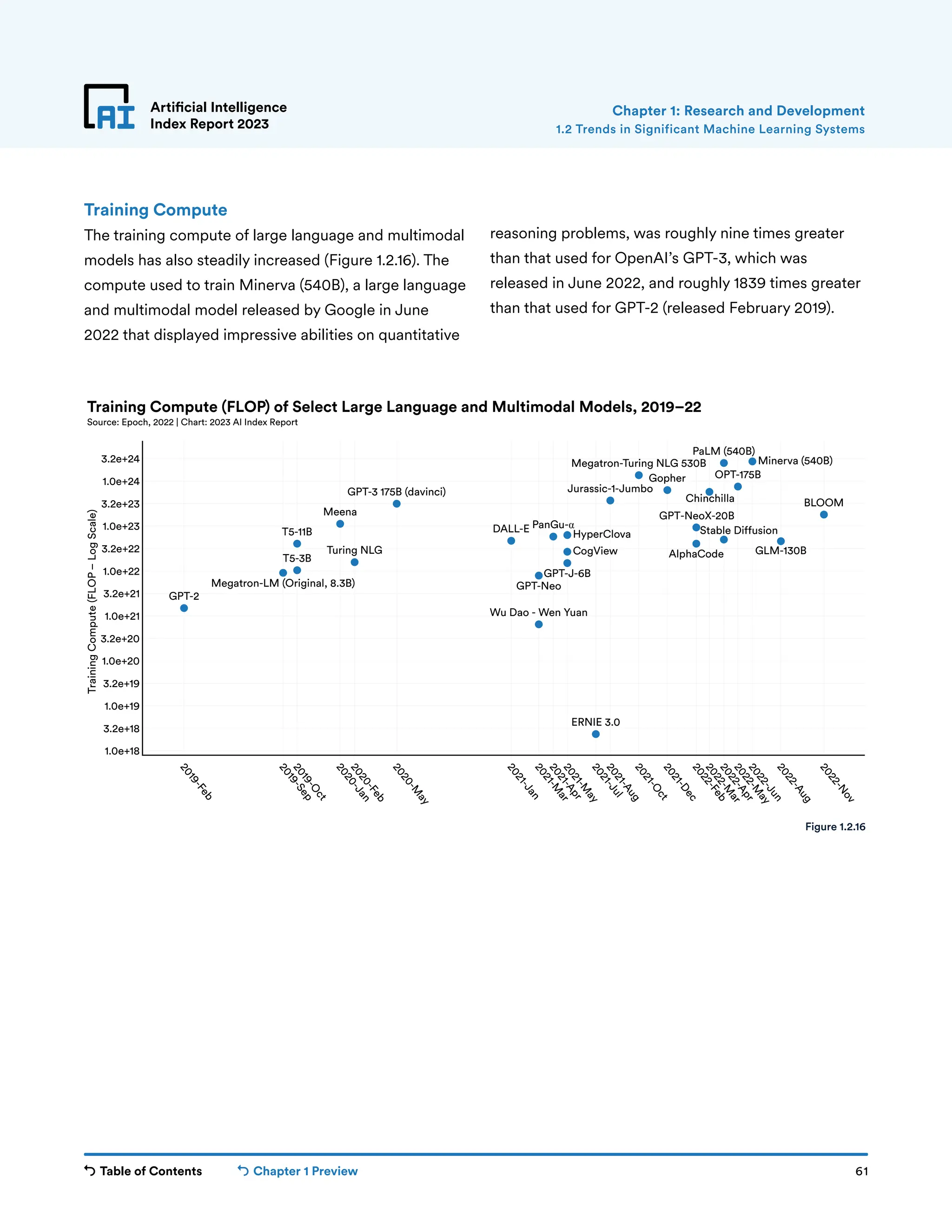 Table of Contents Chapter 1 Preview 61
Artificial Intelligence
Index Report 2023
Training Compute
The training compute of large language and multimodal
models has also steadily increased (Figure 1.2.16). The
compute used to train Minerva (540B), a large language
and multimodal model released by Google in June
2022 that displayed impressive abilities on quantitative
reasoning problems, was roughly nine times greater
than that used for OpenAI’s GPT-3, which was
released in June 2022, and roughly 1839 times greater
than that used for GPT-2 (released February 2019).
Chapter 1: Research and Development
GPT-2
Megatron-LM (Original, 8.3B)
T5-3B
T5-11B
Meena
Turing NLG
GPT-3 175B (davinci)
DALL-E
Wu Dao - Wen Yuan
GPT-Neo
PanGu-α
GPT-J-6B
HyperClova
CogView
ERNIE 3.0
Jurassic-1-Jumbo
Megatron-Turing NLG 530B
Gopher
AlphaCode
PaLM (540B)
Chinchilla
OPT-175B
Minerva (540B)
GLM-130B
BLOOM
2
0
1
9
-
F
e
b
2
0
1
9
-
S
e
p
2
0
1
9
-
O
c
t
2
0
2
0
-
J
a
n
2
0
2
0
-
F
e
b
2
0
2
0
-
M
a
y
2
0
2
1
-
J
a
n
2
0
2
1
-
M
a
r
2
0
2
1
-
A
p
r
2
0
2
1
-
M
a
y
2
0
2
1
-
J
u
l
2
0
2
1
-
A
u
g
2
0
2
1
-
O
c
t
2
0
2
1
-
D
e
c
2
0
2
2
-
F
e
b
2
0
2
2
-
M
a
r
2
0
2
2
-
A
p
r
2
0
2
2
-
M
a
y
2
0
2
2
-
J
u
n
2
0
2
2
-
A
u
g
2
0
2
2
-
N
o
v
1.0e+18
3.2e+18
1.0e+19
3.2e+19
1.0e+20
3.2e+20
1.0e+21
3.2e+21
1.0e+22
3.2e+22
1.0e+23
3.2e+23
1.0e+24
3.2e+24
Training
Compute
(FLOP
–
Log
Scale)
Training Compute (FLOP) of Select Large Language and Multimodal Models, 2019–22
Source: Epoch, 2022 | Chart: 2023 AI Index Report
Stable Diffusion
GPT-NeoX-20B
Figure 1.2.16
1.2 Trends in Significant Machine Learning Systems
 