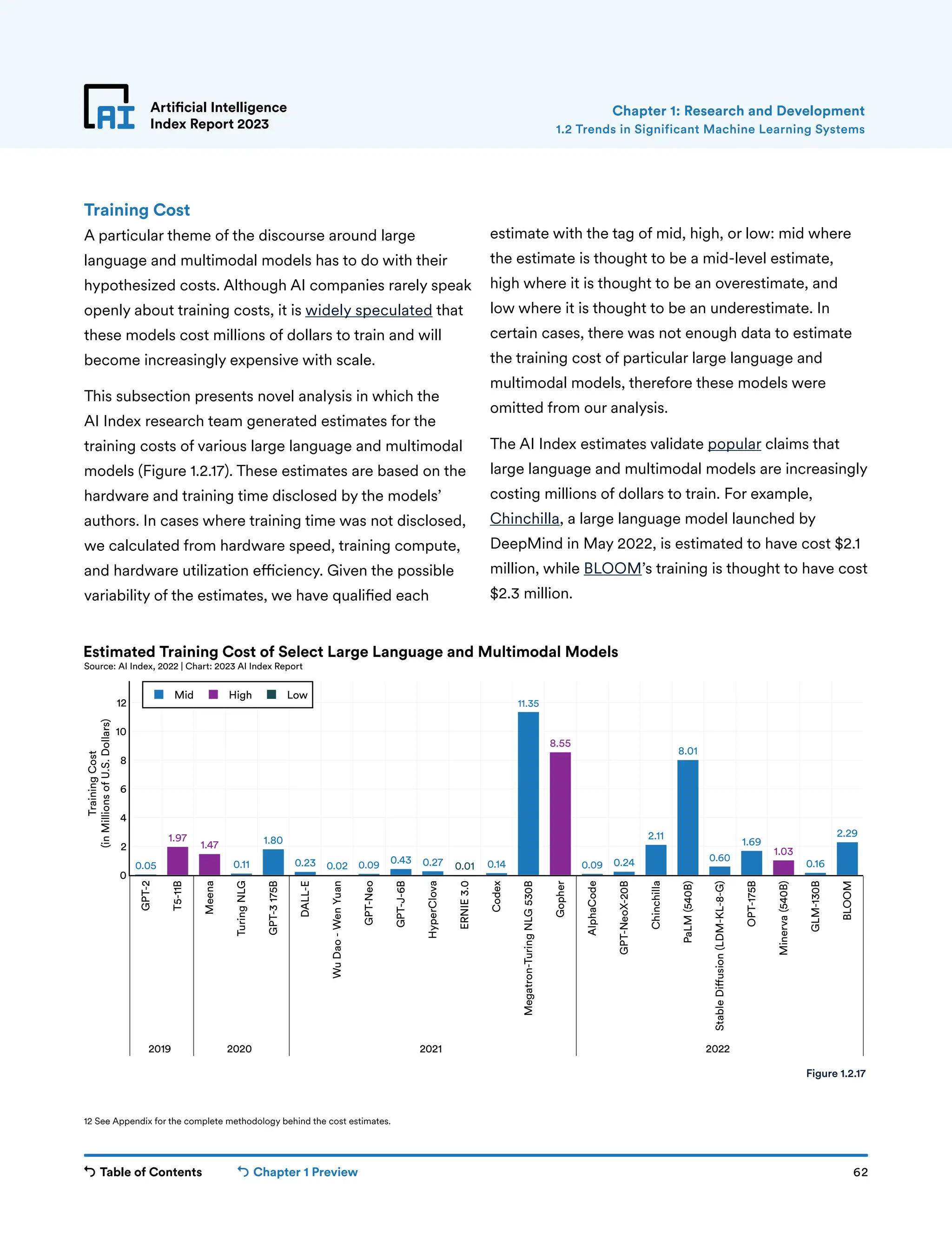 Table of Contents Chapter 1 Preview 62
Artificial Intelligence
Index Report 2023
Training Cost
A particular theme of the discourse around large
language and multimodal models has to do with their
hypothesized costs. Although AI companies rarely speak
openly about training costs, it is widely speculated that
these models cost millions of dollars to train and will
become increasingly expensive with scale.
This subsection presents novel analysis in which the
AI Index research team generated estimates for the
training costs of various large language and multimodal
models (Figure 1.2.17). These estimates are based on the
hardware and training time disclosed by the models’
authors. In cases where training time was not disclosed,
we calculated from hardware speed, training compute,
and hardware utilization efficiency. Given the possible
variability of the estimates, we have qualified each
estimate with the tag of mid, high, or low: mid where
the estimate is thought to be a mid-level estimate,
high where it is thought to be an overestimate, and
low where it is thought to be an underestimate. In
certain cases, there was not enough data to estimate
the training cost of particular large language and
multimodal models, therefore these models were
omitted from our analysis.
The AI Index estimates validate popular claims that
large language and multimodal models are increasingly
costing millions of dollars to train. For example,
Chinchilla, a large language model launched by
DeepMind in May 2022, is estimated to have cost $2.1
million, while BLOOM’s training is thought to have cost
$2.3 million.
Chapter 1: Research and Development
Figure 1.2.17
0.05
1.97
1.47
0.11
1.80
0.23 0.02 0.09 0.43 0.27 0.01 0.14
11.35
8.55
0.09 0.24
2.11
8.01
0.60
1.69
1.03
0.16
2.29
GPT-2
T5-11B
Meena
Turing
NLG
GPT-3
175B
DALL-E
Wu
Dao
-
Wen
Yuan
GPT-Neo
GPT-J-6B
HyperClova
ERNIE
3.0
Codex
Megatron-Turing
NLG
530B
Gopher
AlphaCode
GPT-NeoX-20B
Chinchilla
PaLM
(540B)
Stable
Di
usion
(LDM-KL-8-G)
OPT-175B
Minerva
(540B)
GLM-130B
BLOOM
2019 2020 2021 2022
0
2
4
6
8
10
12
Mid High Low
Estimated Training Cost of Select Large Language and Multimodal Models
Source: AI Index, 2022 | Chart: 2023 AI Index Report
Training
Cost
(in
Millions
of
U.S.
Dollars)
12 See Appendix for the complete methodology behind the cost estimates.
1.2 Trends in Significant Machine Learning Systems
 