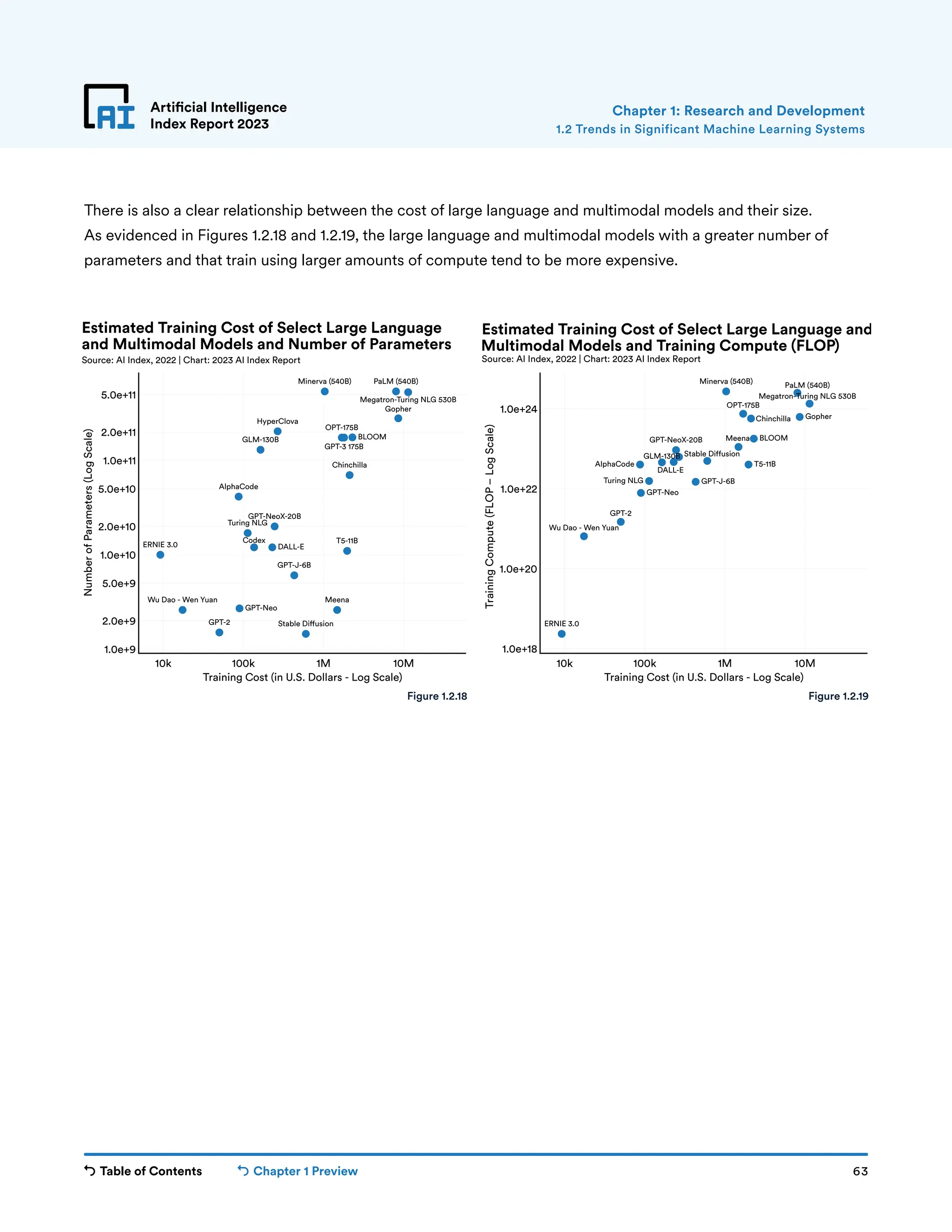 Table of Contents Chapter 1 Preview 63
Artificial Intelligence
Index Report 2023
There is also a clear relationship between the cost of large language and multimodal models and their size.
As evidenced in Figures 1.2.18 and 1.2.19, the large language and multimodal models with a greater number of
parameters and that train using larger amounts of compute tend to be more expensive.
Chapter 1: Research and Development
Figure 1.2.18 Figure 1.2.19
BLOOM
GLM-130B
Minerva (540B)
OPT-175B
Stable Di usion
PaLM (540B)
Chinchilla
GPT-NeoX-20B
AlphaCode
Gopher
Megatron-Turing NLG 530B
Codex
ERNIE 3.0
HyperClova
GPT-J-6B
GPT-Neo
Wu Dao - Wen Yuan
DALL-E
GPT-3 175B
Turing NLG
Meena
T5-11B
GPT-2
10k 100k 1M 10M
1.0e+9
2.0e+9
5.0e+9
1.0e+10
2.0e+10
5.0e+10
1.0e+11
2.0e+11
5.0e+11
Training Cost (in U.S. Dollars - Log Scale)
Number
of
Parameters
(Log
Scale)
Estimated Training Cost of Select Large Language
and Multimodal Models and Number of Parameters
Source: AI Index, 2022 | Chart: 2023 AI Index Report
BLOOM
GLM-130B
Minerva (540B)
OPT-175B
Chinchilla
GPT-NeoX-20B
AlphaCode
Gopher
PaLM (540B)
Megatron-Turing NLG 530B
ERNIE 3.0
Stable Diffusion
GPT-J-6B
GPT-Neo
Wu Dao - Wen Yuan
DALL-E
Turing NLG
Meena
T5-11B
GPT-2
10k 100k 1M 10M
1.0e+18
1.0e+20
1.0e+22
1.0e+24
Training Cost (in U.S. Dollars - Log Scale)
Training
Compute
(FLOP
–
Log
Scale)
Estimated Training Cost of Select Large Language and
Multimodal Models and Training Compute (FLOP)
Source: AI Index, 2022 | Chart: 2023 AI Index Report
1.2 Trends in Significant Machine Learning Systems
 