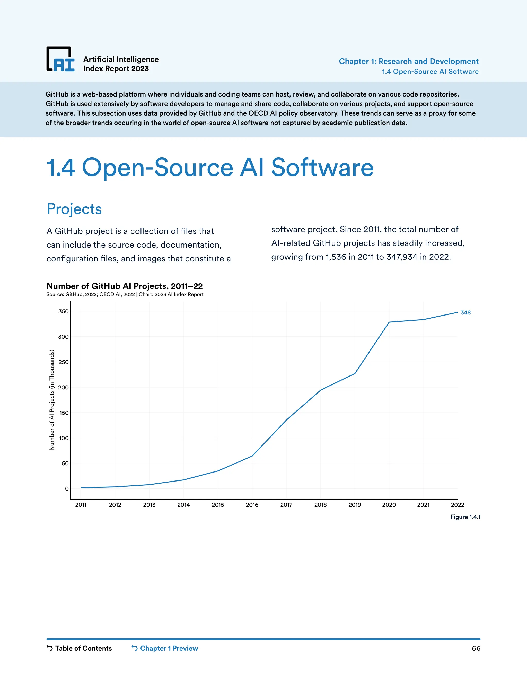 Table of Contents Chapter 1 Preview 66
2011 2012 2013 2014 2015 2016 2017 2018 2019 2020 2021 2022
0
50
100
150
200
250
300
350
Number
of
AI
Projects
(in
Thousands)
348
Number of GitHub AI Projects, 2011–22
Source: GitHub, 2022; OECD.AI, 2022 | Chart: 2023 AI Index Report
Artificial Intelligence
Index Report 2023
Projects
A GitHub project is a collection of files that
can include the source code, documentation,
configuration files, and images that constitute a
1.4 Open-Source AI Software
software project. Since 2011, the total number of
AI-related GitHub projects has steadily increased,
growing from 1,536 in 2011 to 347,934 in 2022.
GitHub is a web-based platform where individuals and coding teams can host, review, and collaborate on various code repositories.
GitHub is used extensively by software developers to manage and share code, collaborate on various projects, and support open-source
software. This subsection uses data provided by GitHub and the OECD.AI policy observatory. These trends can serve as a proxy for some
of the broader trends occuring in the world of open-source AI software not captured by academic publication data.
1.4 Open-Source AI Software
Chapter 1: Research and Development
Figure 1.4.1
 