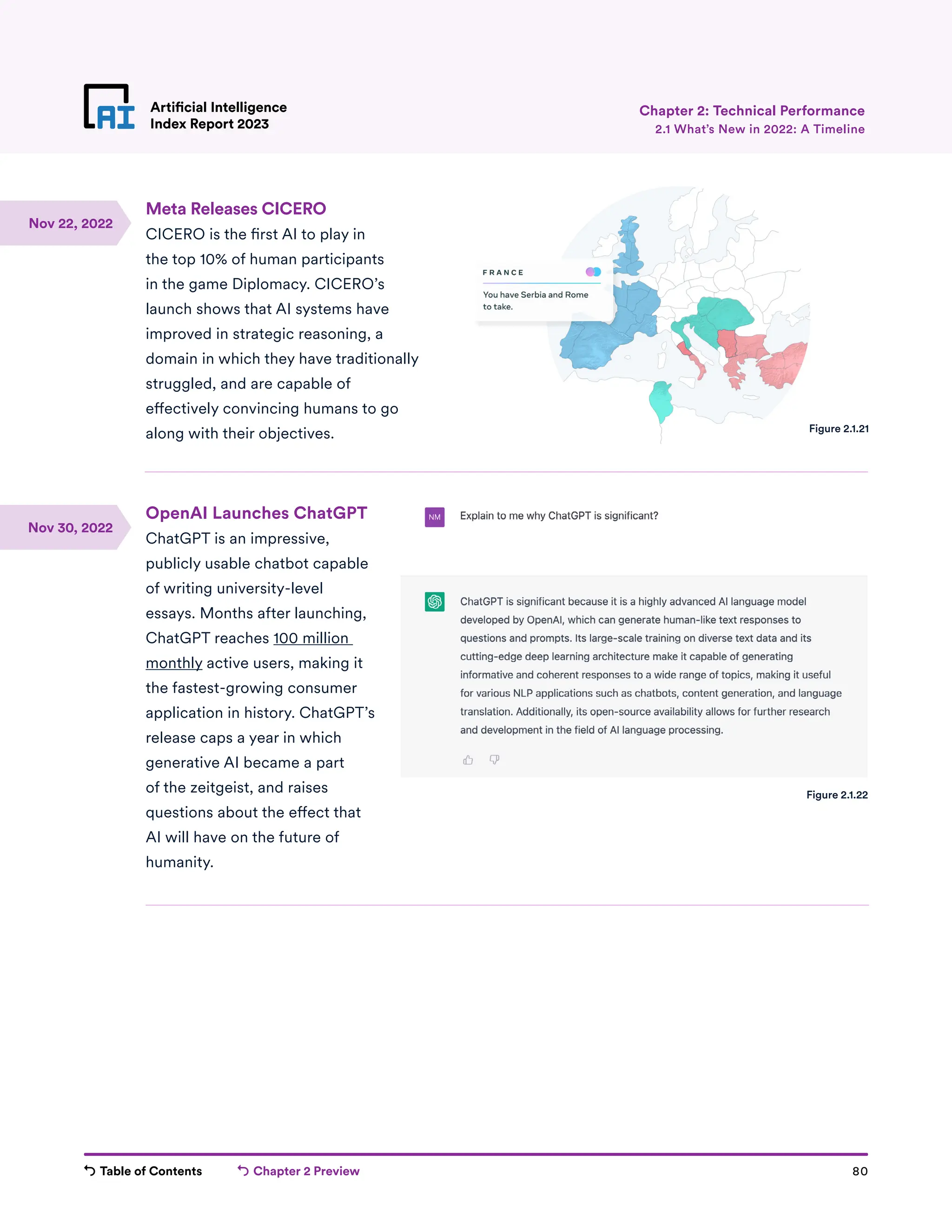 Table of Contents Chapter 2 Preview 80
Artificial Intelligence
Index Report 2023
Meta Releases CICERO
CICERO is the first AI to play in
the top 10% of human participants
in the game Diplomacy. CICERO’s
launch shows that AI systems have
improved in strategic reasoning, a
domain in which they have traditionally
struggled, and are capable of
effectively convincing humans to go
along with their objectives.
OpenAI Launches ChatGPT
ChatGPT is an impressive,
publicly usable chatbot capable
of writing university-level
essays. Months after launching,
ChatGPT reaches 100 million
monthly active users, making it
the fastest-growing consumer
application in history. ChatGPT’s
release caps a year in which
generative AI became a part
of the zeitgeist, and raises
questions about the effect that
AI will have on the future of
humanity.
Artificial Intelligence
Index Report 2023 2.1 What’s New in 2022: A Timeline
Chapter 2: Technical Performance
Figure 2.1.21
Figure 2.1.22
Nov 22, 2022
Nov 30, 2022
 