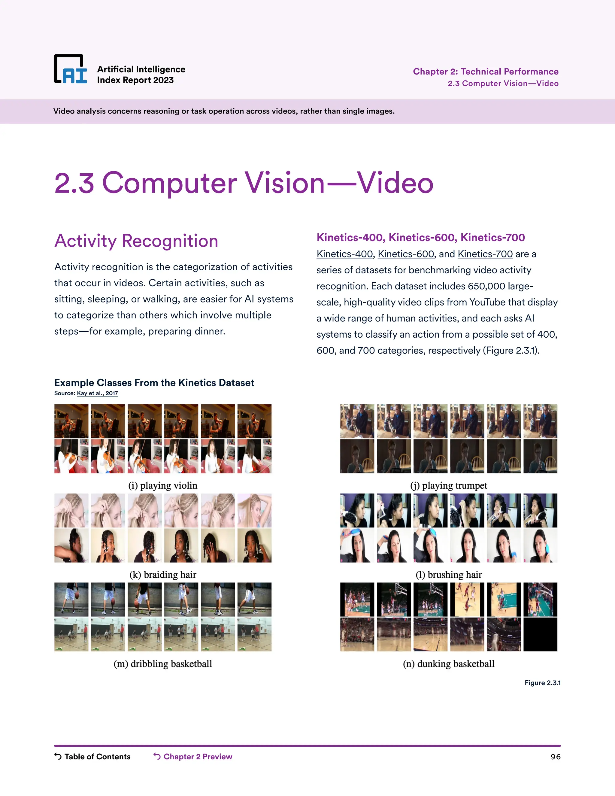 Table of Contents Chapter 2 Preview 96
Artificial Intelligence
Index Report 2023
Artificial Intelligence
Index Report 2023 2.3 Computer Vision—Video
Chapter 2: Technical Performance
Activity Recognition
Activity recognition is the categorization of activities
that occur in videos. Certain activities, such as
sitting, sleeping, or walking, are easier for AI systems
to categorize than others which involve multiple
steps—for example, preparing dinner.
Kinetics-400, Kinetics-600, Kinetics-700
Kinetics-400, Kinetics-600, and Kinetics-700 are a
series of datasets for benchmarking video activity
recognition. Each dataset includes 650,000 large-
scale, high-quality video clips from YouTube that display
a wide range of human activities, and each asks AI
systems to classify an action from a possible set of 400,
600, and 700 categories, respectively (Figure 2.3.1).
2.3 Computer Vision—Video
Video analysis concerns reasoning or task operation across videos, rather than single images.
Example Classes From the Kinetics Dataset
Source: Kay et al., 2017
Figure 2.3.1
 