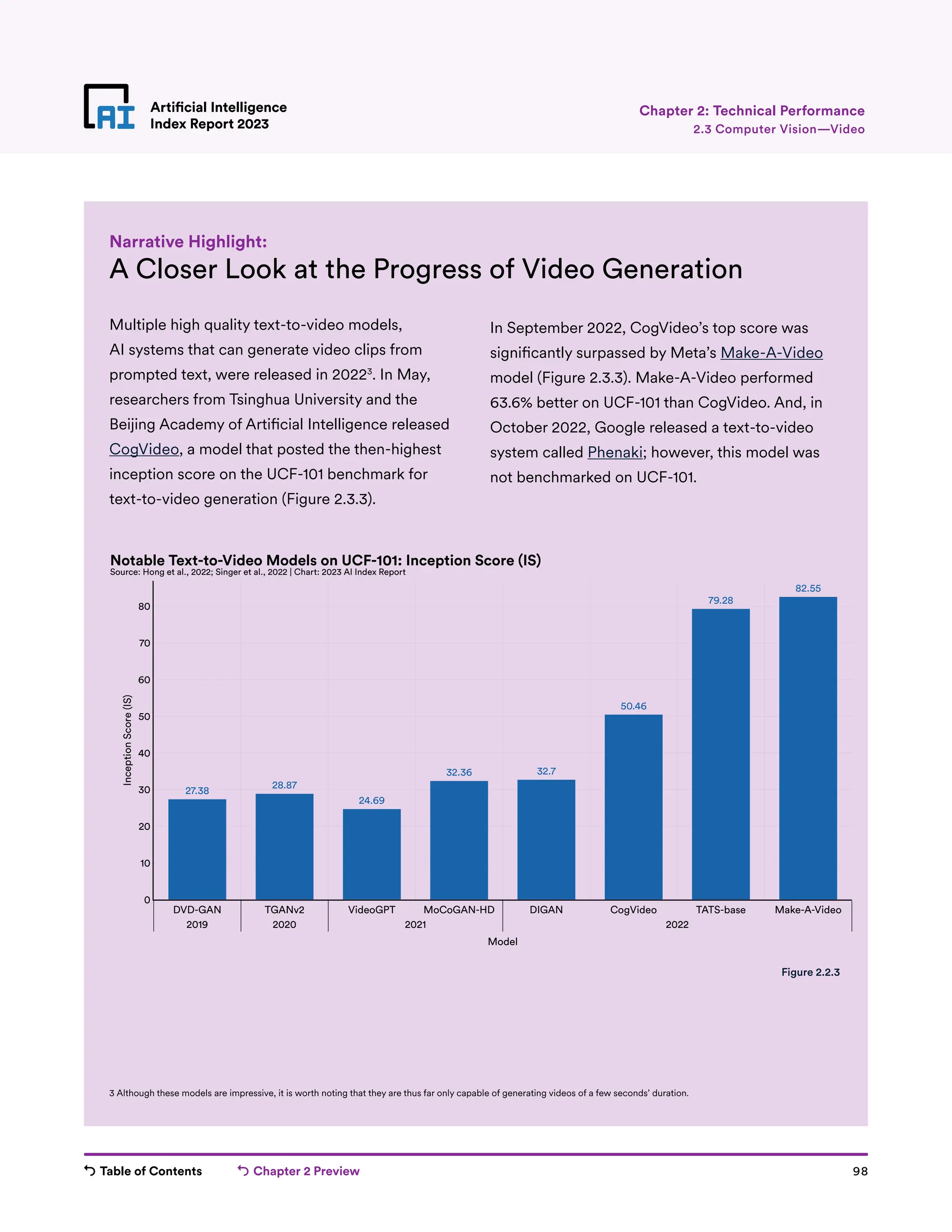 Table of Contents Chapter 2 Preview 98
Artificial Intelligence
Index Report 2023
Artificial Intelligence
Index Report 2023
Chapter 2: Technical Performance
A Closer Look at the Progress of Video Generation
Multiple high quality text-to-video models,
AI systems that can generate video clips from
prompted text, were released in 20223
. In May,
researchers from Tsinghua University and the
Beijing Academy of Artificial Intelligence released
CogVideo, a model that posted the then-highest
inception score on the UCF-101 benchmark for
text-to-video generation (Figure 2.3.3).
Figure 2.2.3
Narrative Highlight:
27.38
28.87
24.69
32.36 32.7
50.46
79.28
82.55
DVD-GAN TGANv2 VideoGPT MoCoGAN-HD DIGAN CogVideo TATS-base Make-A-Video
2019 2020 2021 2022
0
10
20
30
40
50
60
70
80
Model
Inception
Score
(IS)
Notable Text-to-Video Models on UCF-101: Inception Score (IS)
Source: Hong et al., 2022; Singer et al., 2022 | Chart: 2023 AI Index Report
In September 2022, CogVideo’s top score was
significantly surpassed by Meta’s Make-A-Video
model (Figure 2.3.3). Make-A-Video performed
63.6% better on UCF-101 than CogVideo. And, in
October 2022, Google released a text-to-video
system called Phenaki; however, this model was
not benchmarked on UCF-101.
2.3 Computer Vision—Video
3 Although these models are impressive, it is worth noting that they are thus far only capable of generating videos of a few seconds’ duration.
 
