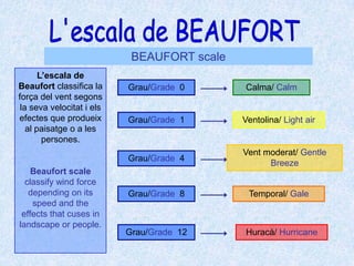 L'escala de BEAUFORTBEAUFORT scaleL’escala de Beaufort classifica la força del vent segons la seva velocitat i els efectes que produeix al paisatge o a les persones.Beaufort scale classify wind force depending on its speed and the effects that cuses in landscape or people.Grau/Grade  0Calma/ CalmGrau/Grade  1Ventolina/ Light airVent moderat/ Gentle BreezeGrau/Grade  4Grau/Grade  8Temporal/ GaleGrau/Grade  12Huracà/ Hurricane