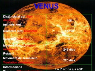 VENUS