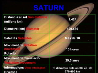 SATURN