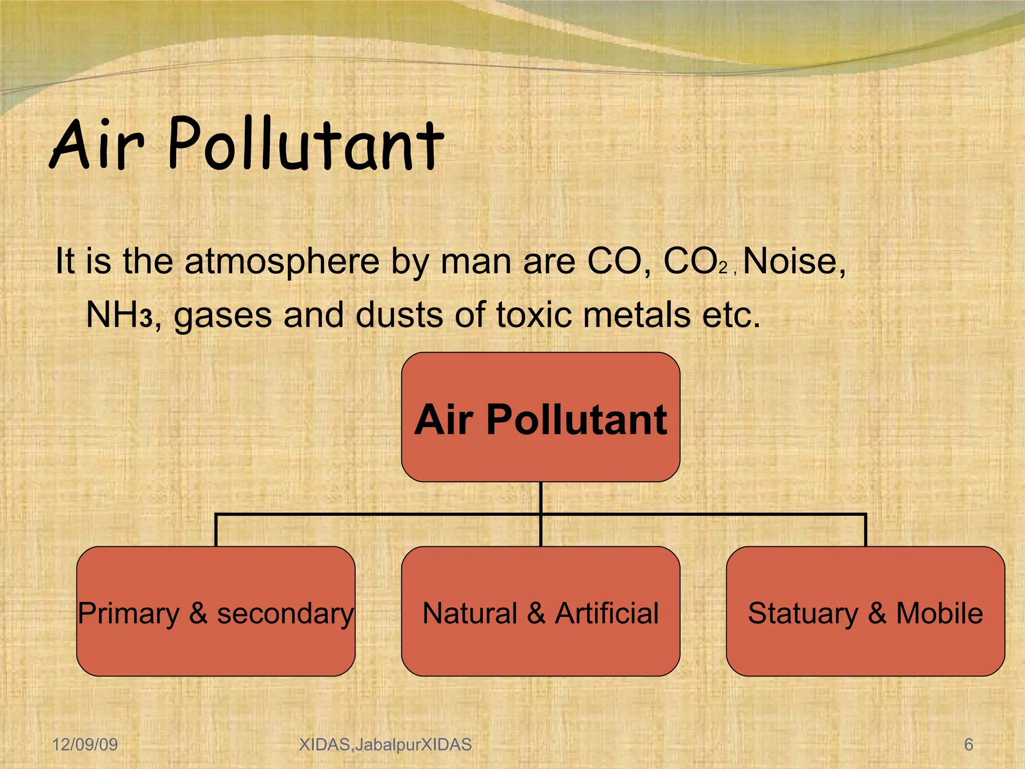 It is the atmosphere by man are CO, CO 2 ,  Noise, NH 3 , gases and dusts of toxic metals etc. 06/08/09 Air Pollutant Air Pollutant Primary & secondary Natural & Artificial Statuary & Mobile 
