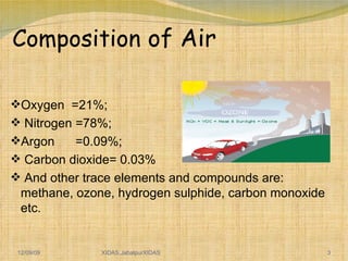 Composition  of Air <ul><li>Oxygen  =21%;  </li></ul><ul><li>Nitrogen =78%;  </li></ul><ul><li>Argon  =0.09%; </li></ul><u...