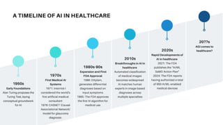 The AI Revolution in Healthcare evolutionizes diagnosis process | PPTX