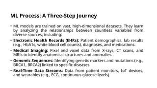 The AI Revolution in Healthcare evolutionizes diagnosis process | PPTX