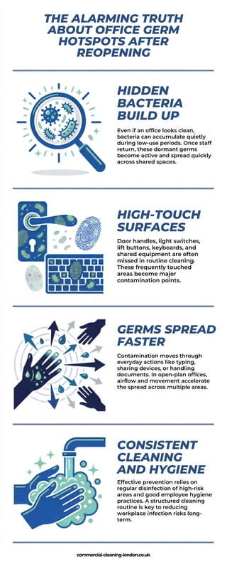 The Alarming Truth About Office Germ Hotspots After Reopening | PDF