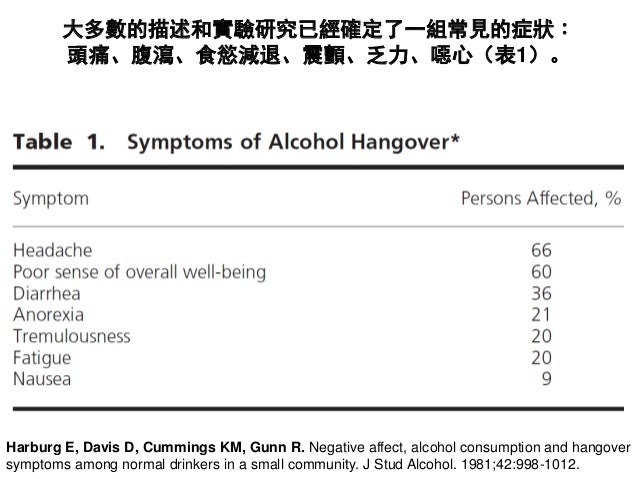 The Alcohol Hangover