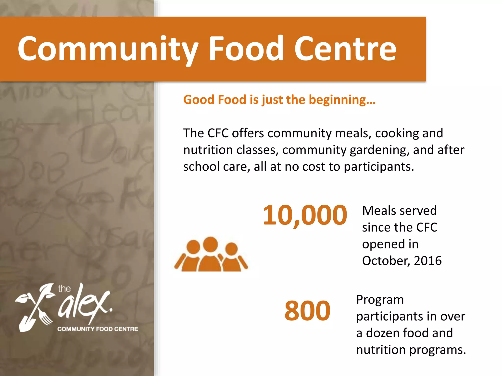 Community Food Centre
Good Food is just the beginning…
The CFC offers community meals, cooking and
nutrition classes, community gardening, and after
school care, all at no cost to participants.
10,000 Meals served
since the CFC
opened in
October, 2016
800
Program
participants in over
a dozen food and
nutrition programs.
 