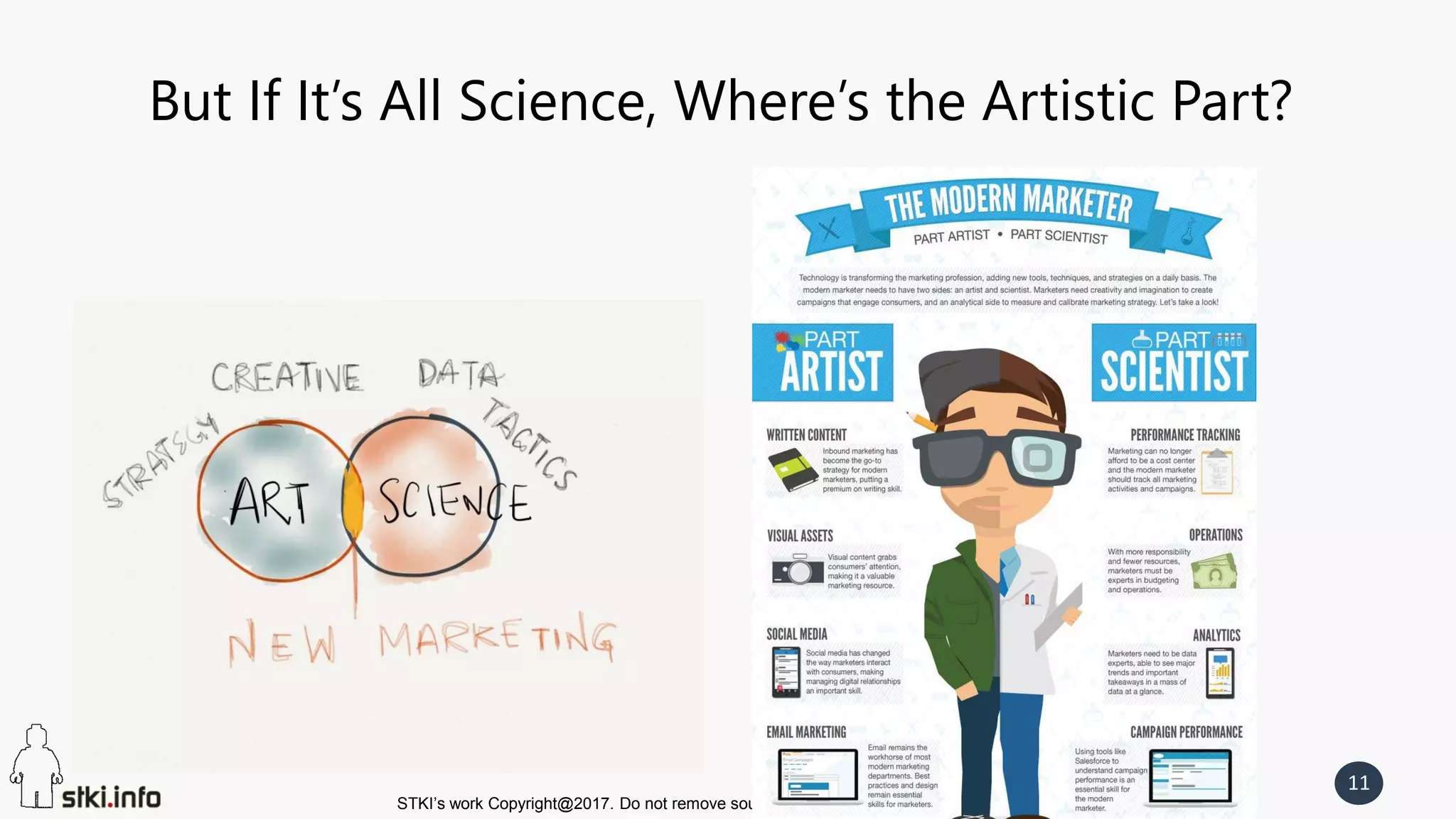 STKI’s work Copyright@2017. Do not remove source or attribution from any slide, graph or portion of graph
11
But If It’s All Science, Where’s the Artistic Part?
 