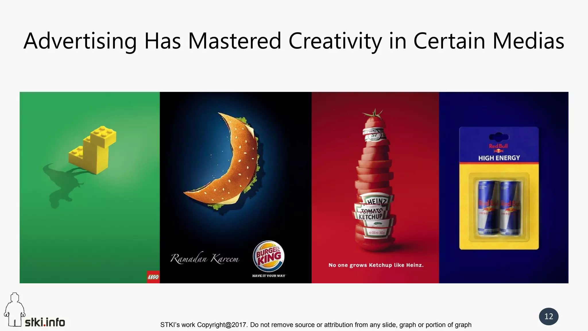 STKI’s work Copyright@2017. Do not remove source or attribution from any slide, graph or portion of graph
12
Advertising Has Mastered Creativity in Certain Medias
 