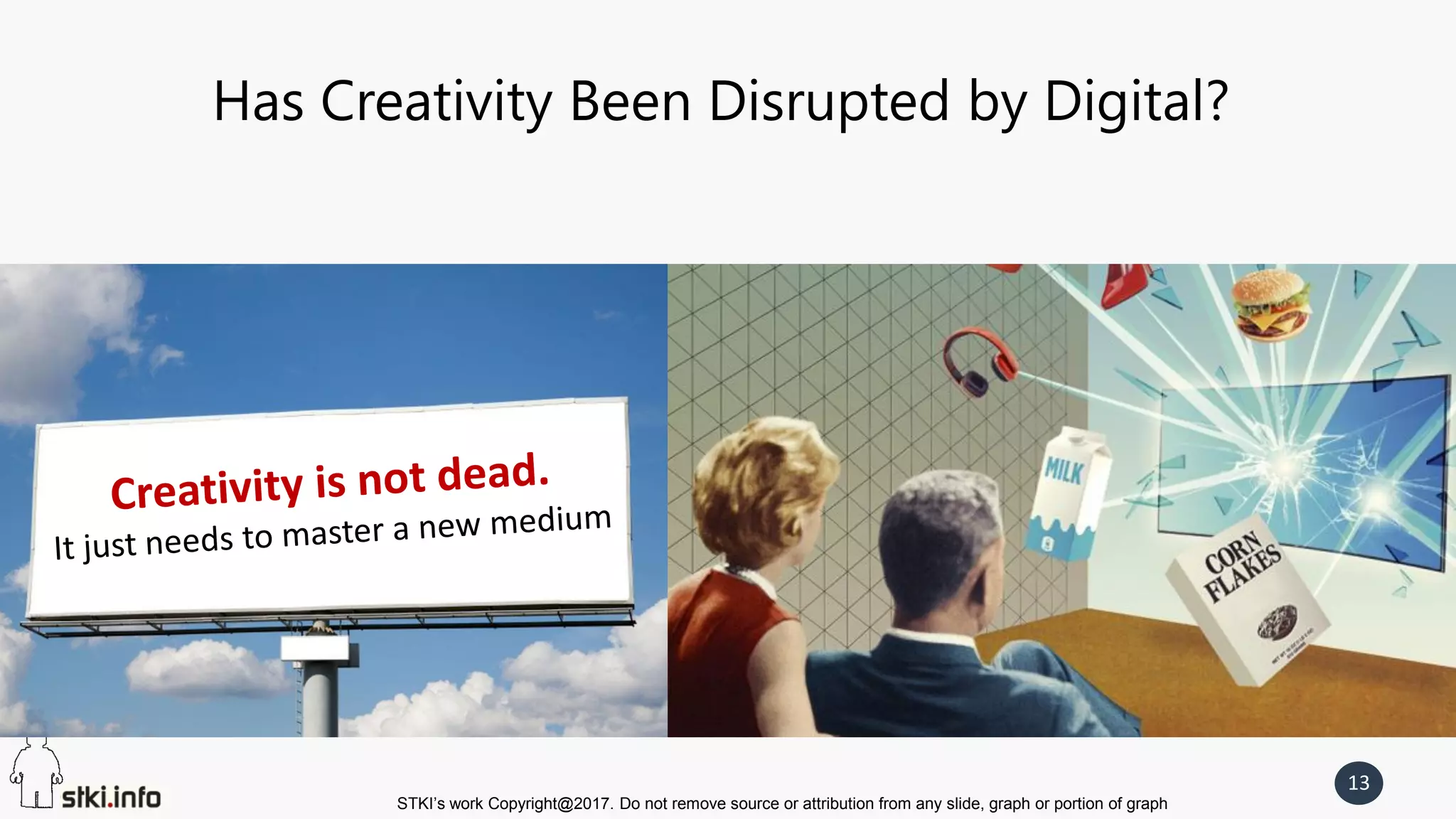 STKI’s work Copyright@2017. Do not remove source or attribution from any slide, graph or portion of graph
13
Has Creativity Been Disrupted by Digital?
 
