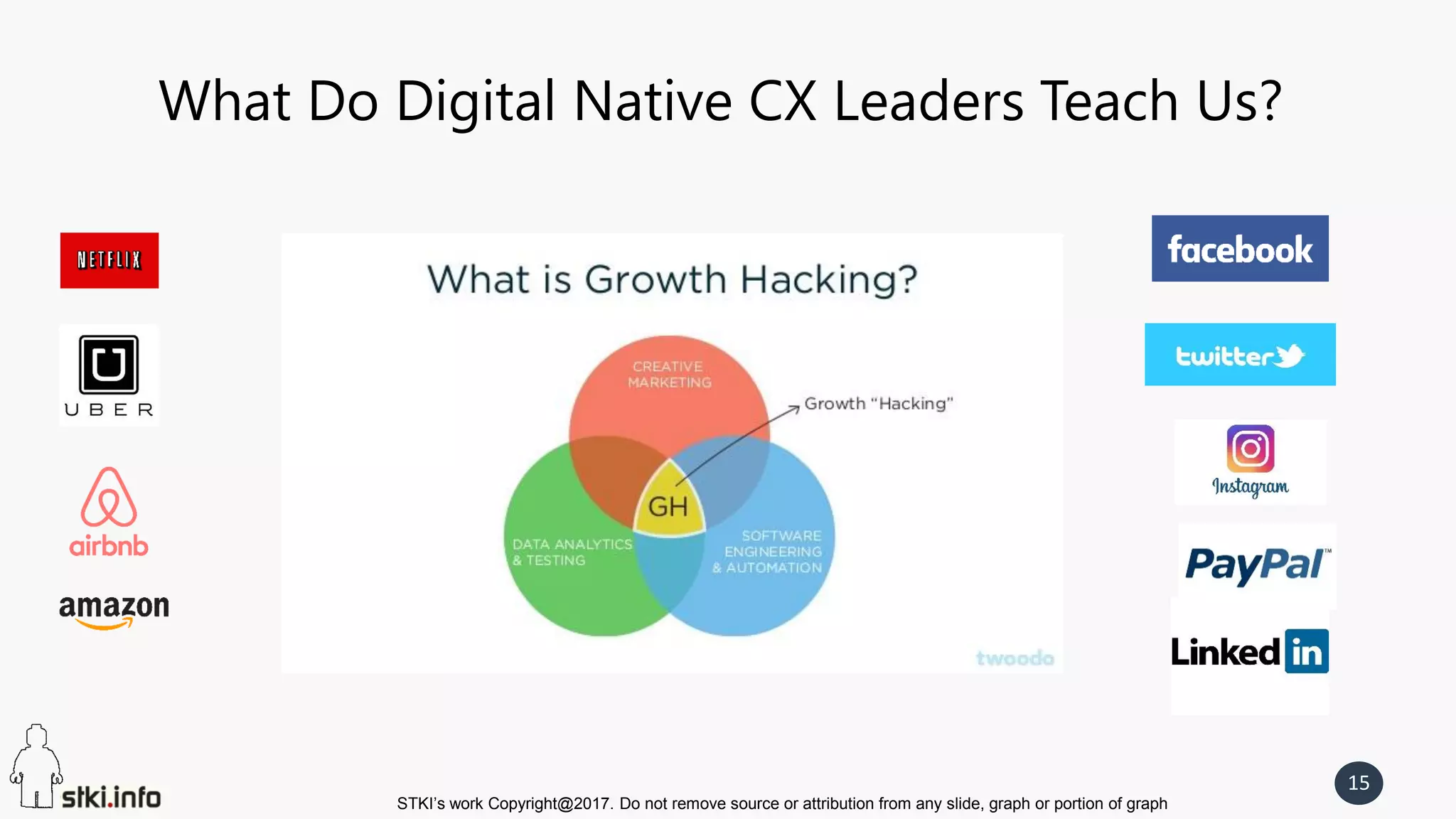 STKI’s work Copyright@2017. Do not remove source or attribution from any slide, graph or portion of graph
15
What Do Digital Native CX Leaders Teach Us?
 