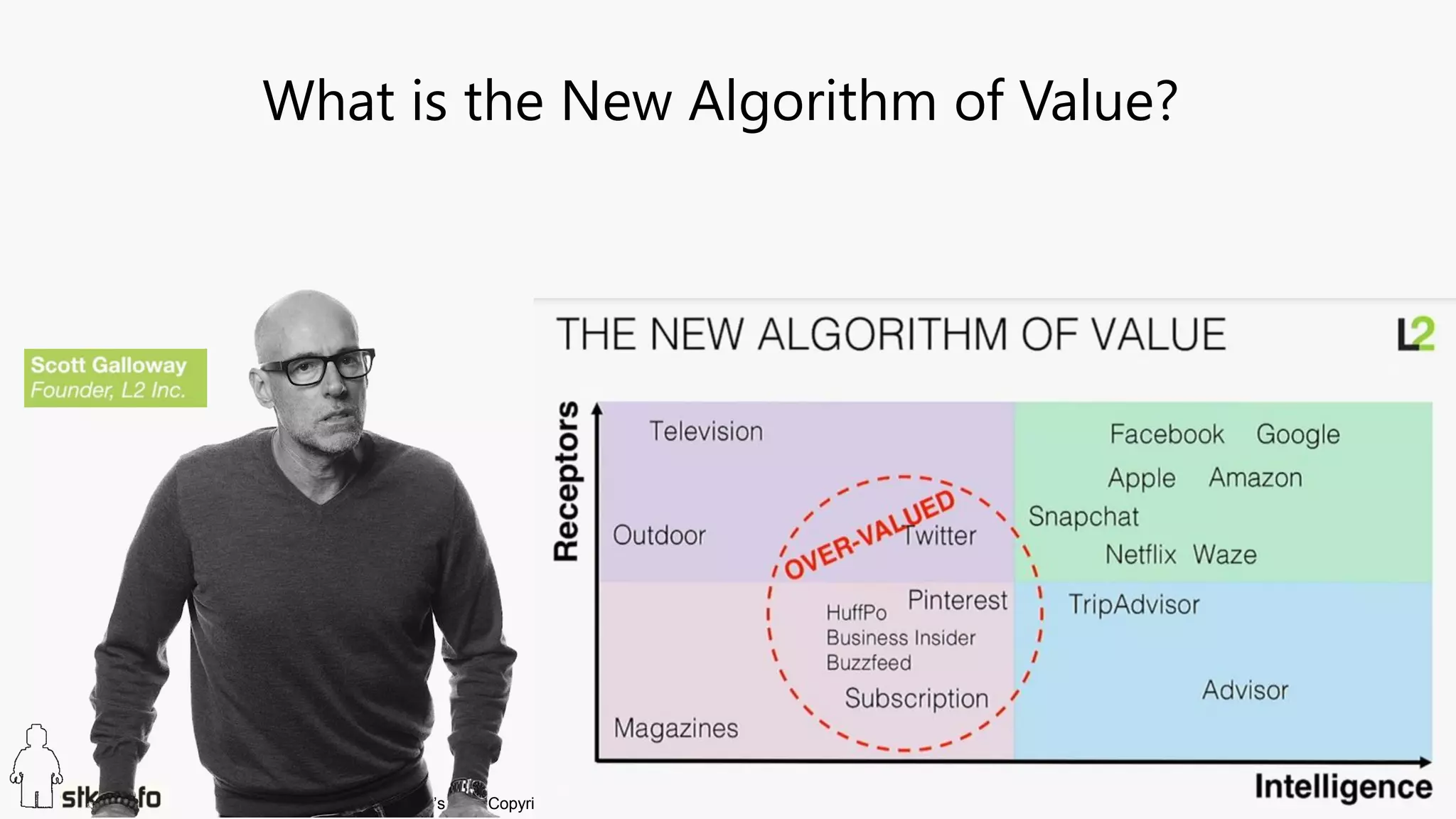STKI’s work Copyright@2017. Do not remove source or attribution from any slide, graph or portion of graph
17
What is the New Algorithm of Value?
 