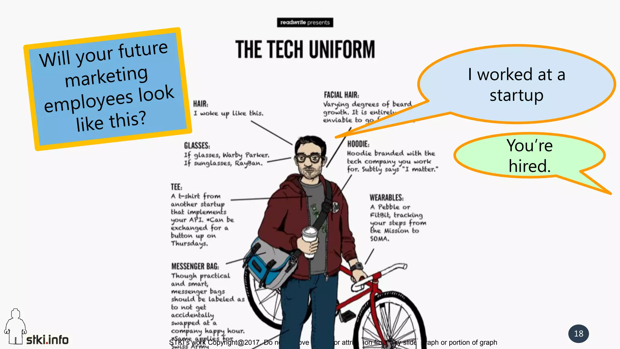 STKI’s work Copyright@2017. Do not remove source or attribution from any slide, graph or portion of graph
18
I worked at a
startup
You’re
hired.
 