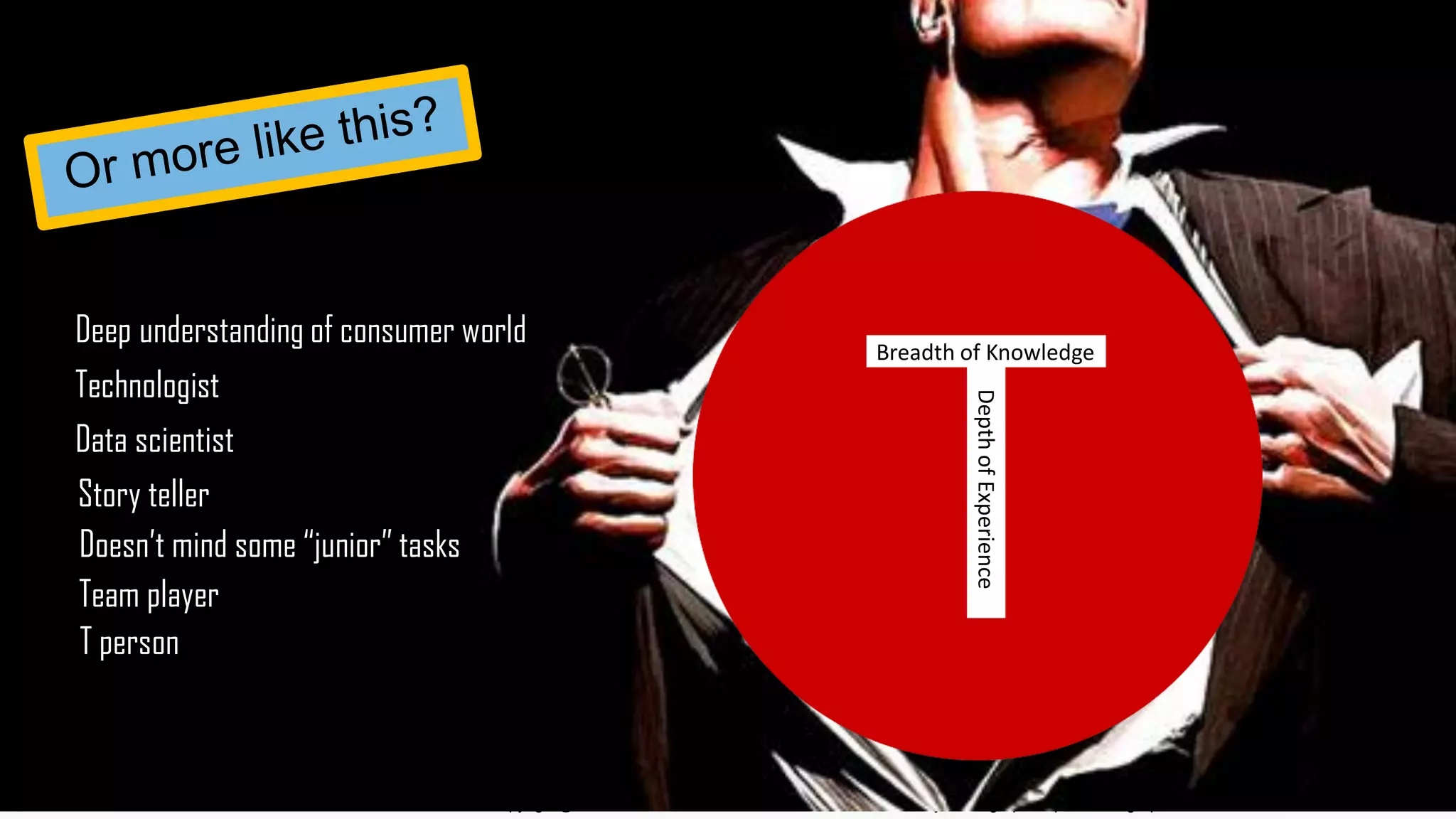 STKI’s work Copyright@2017. Do not remove source or attribution from any slide, graph or portion of graph
19
Deep understanding of consumer world
Data scientist
Technologist
Story teller
Doesn’t mind some “junior” tasks
T person
Breadth of Knowledge
DepthofExperience
Team player
 