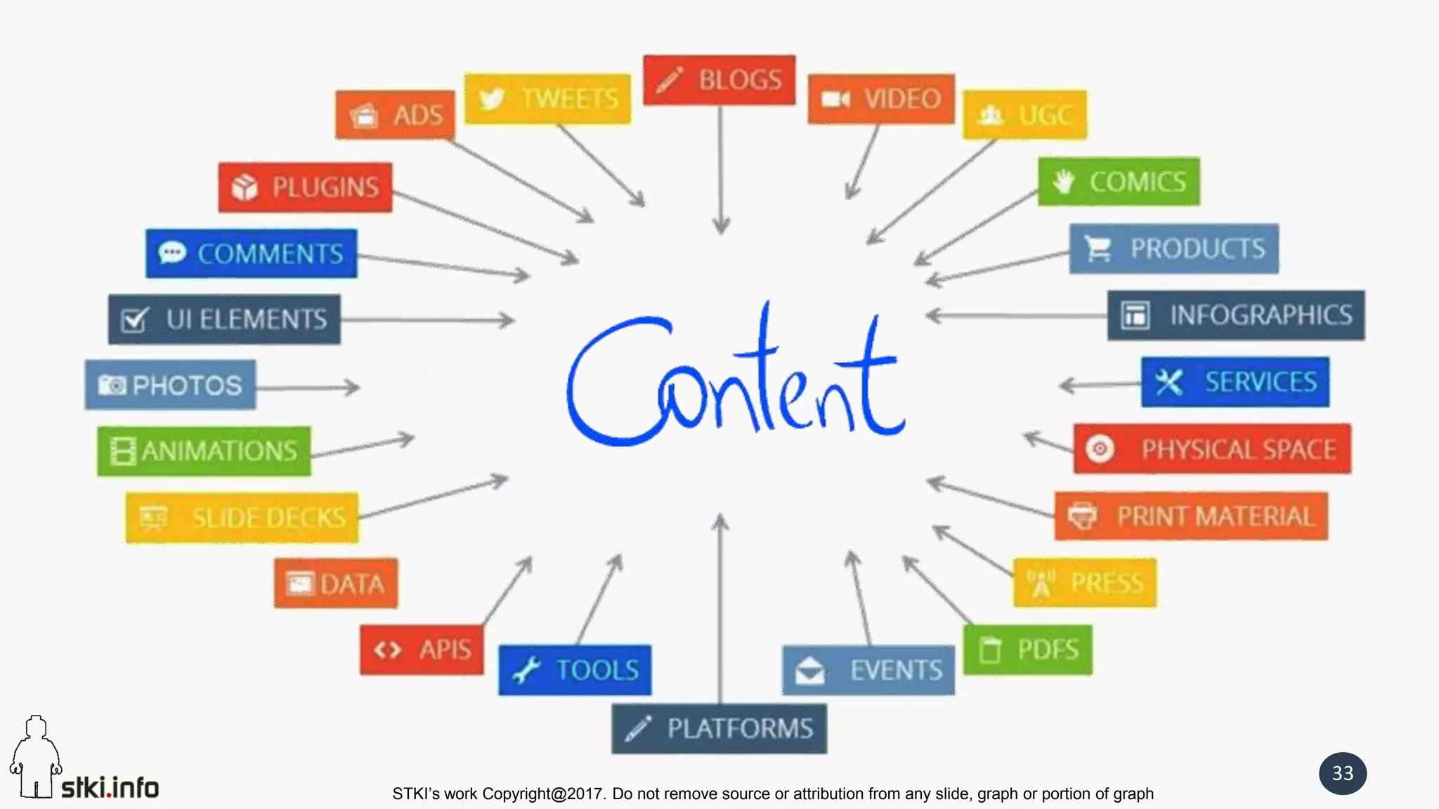 STKI’s work Copyright@2017. Do not remove source or attribution from any slide, graph or portion of graph
33
 