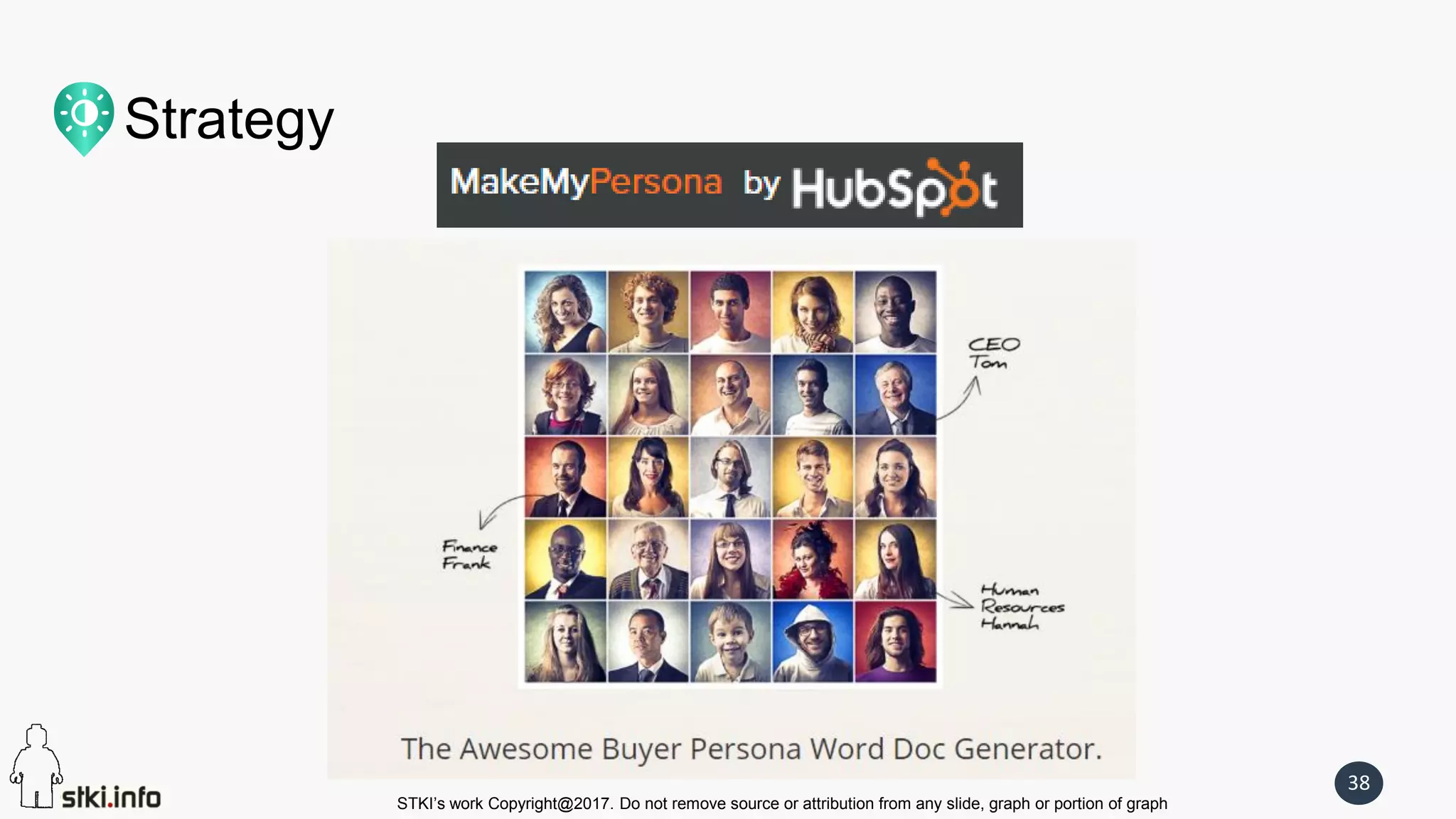 STKI’s work Copyright@2017. Do not remove source or attribution from any slide, graph or portion of graph
38
Strategy
 