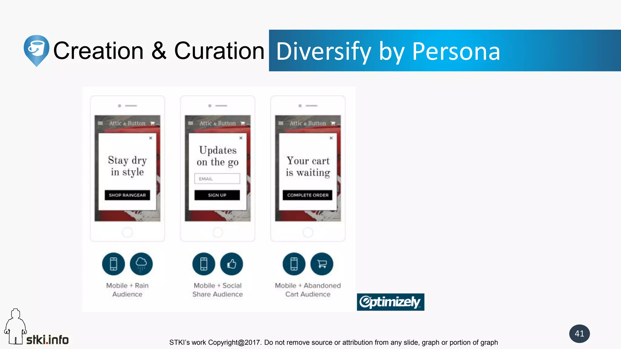 STKI’s work Copyright@2017. Do not remove source or attribution from any slide, graph or portion of graph
41
Creation & Curation Diversify by Persona
 