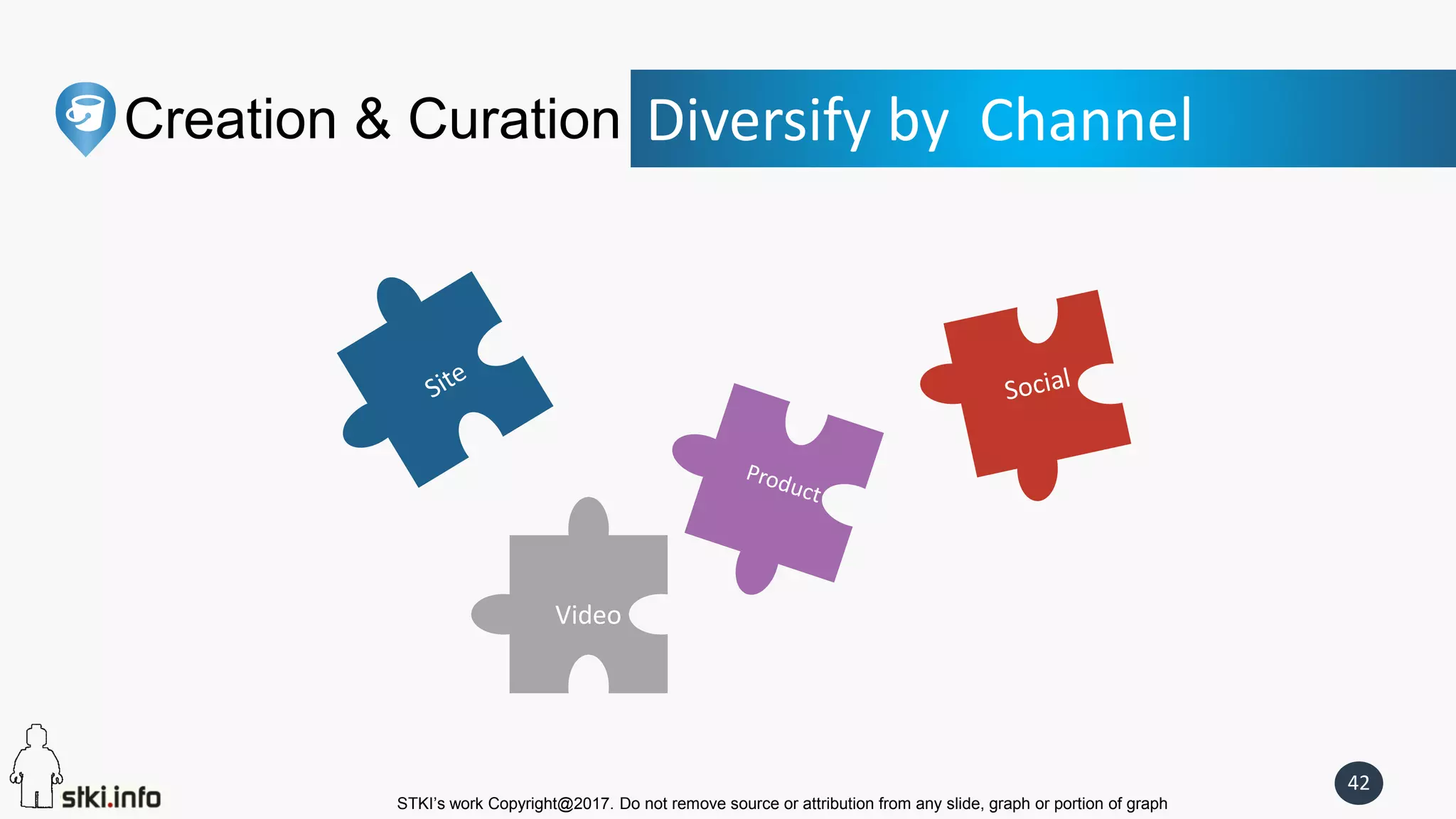 STKI’s work Copyright@2017. Do not remove source or attribution from any slide, graph or portion of graph
42
Creation & Curation Diversify by Channel
Video
 