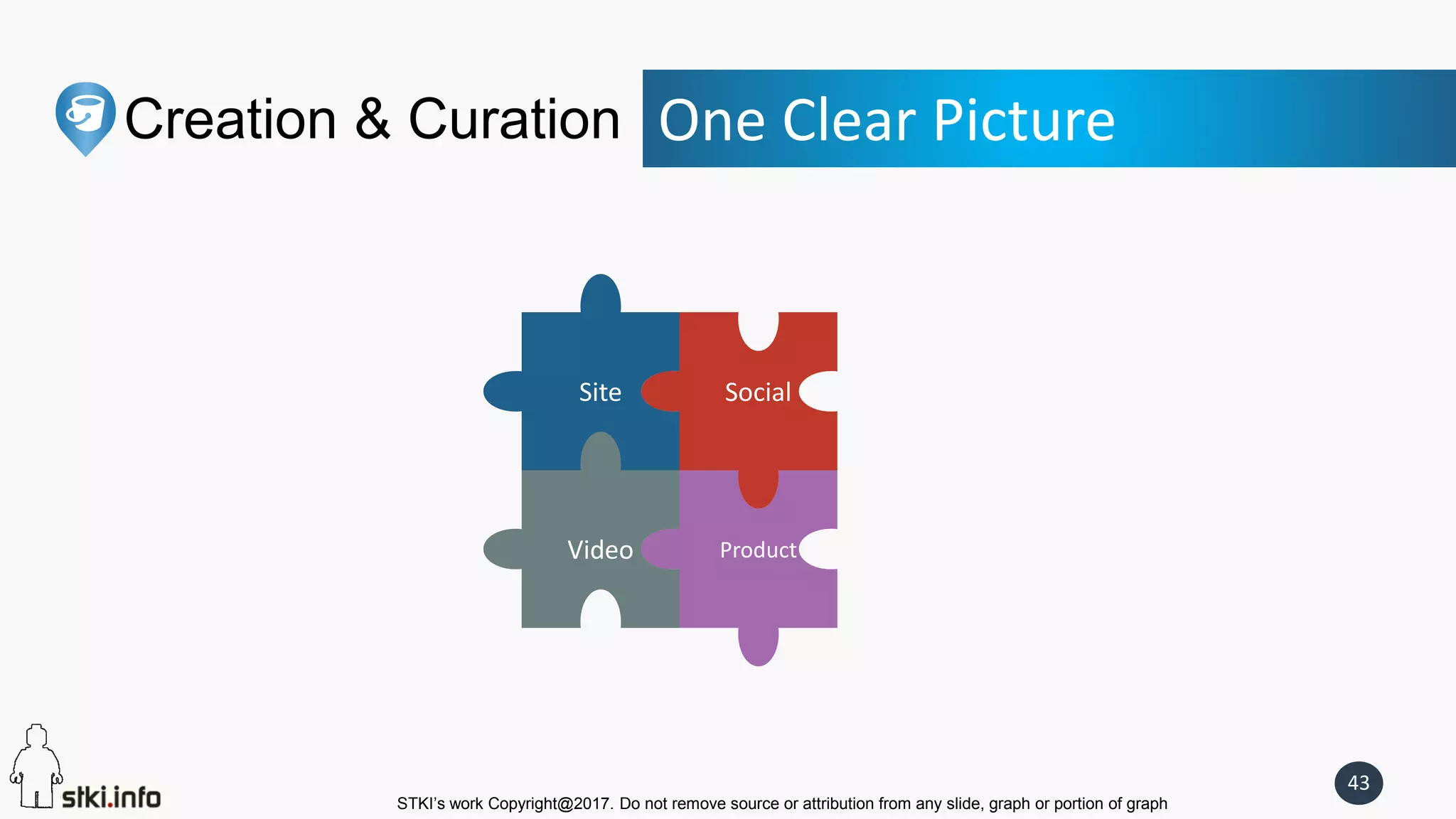 STKI’s work Copyright@2017. Do not remove source or attribution from any slide, graph or portion of graph
43
Creation & Curation One Clear Picture
Video Product
Site Social
 