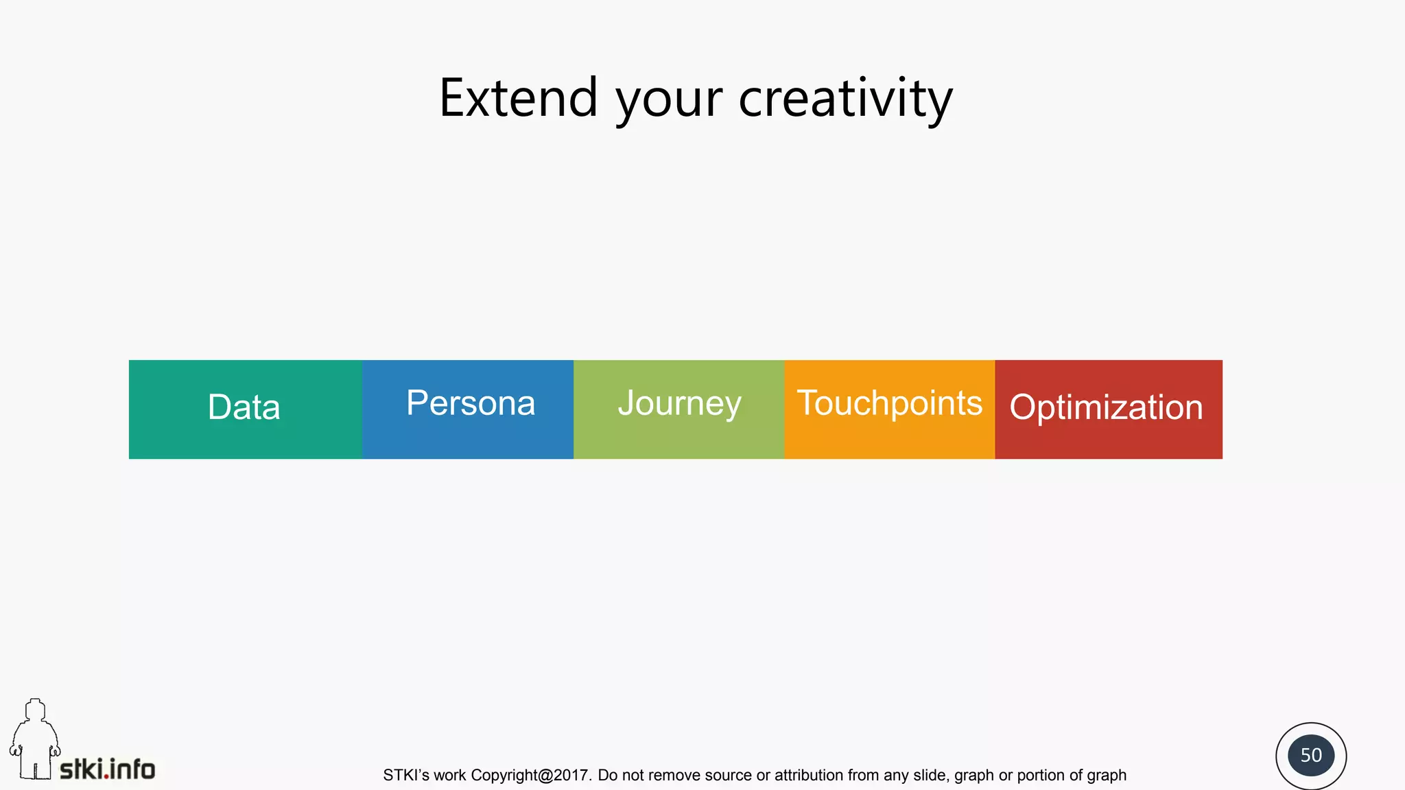 STKI’s work Copyright@2017. Do not remove source or attribution from any slide, graph or portion of graph
50
Extend your creativity
Data Persona Journey Touchpoints Optimization
 
