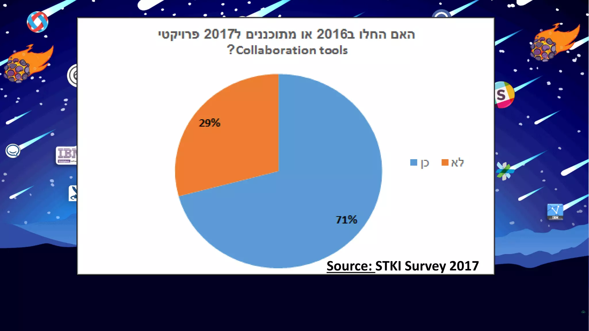 STKI’s work Copyright@2017. Do not remove source or attribution from any slide, graph or portion of graph
56
Employee Digital Touchpoints
Source: STKI Survey 2017
 