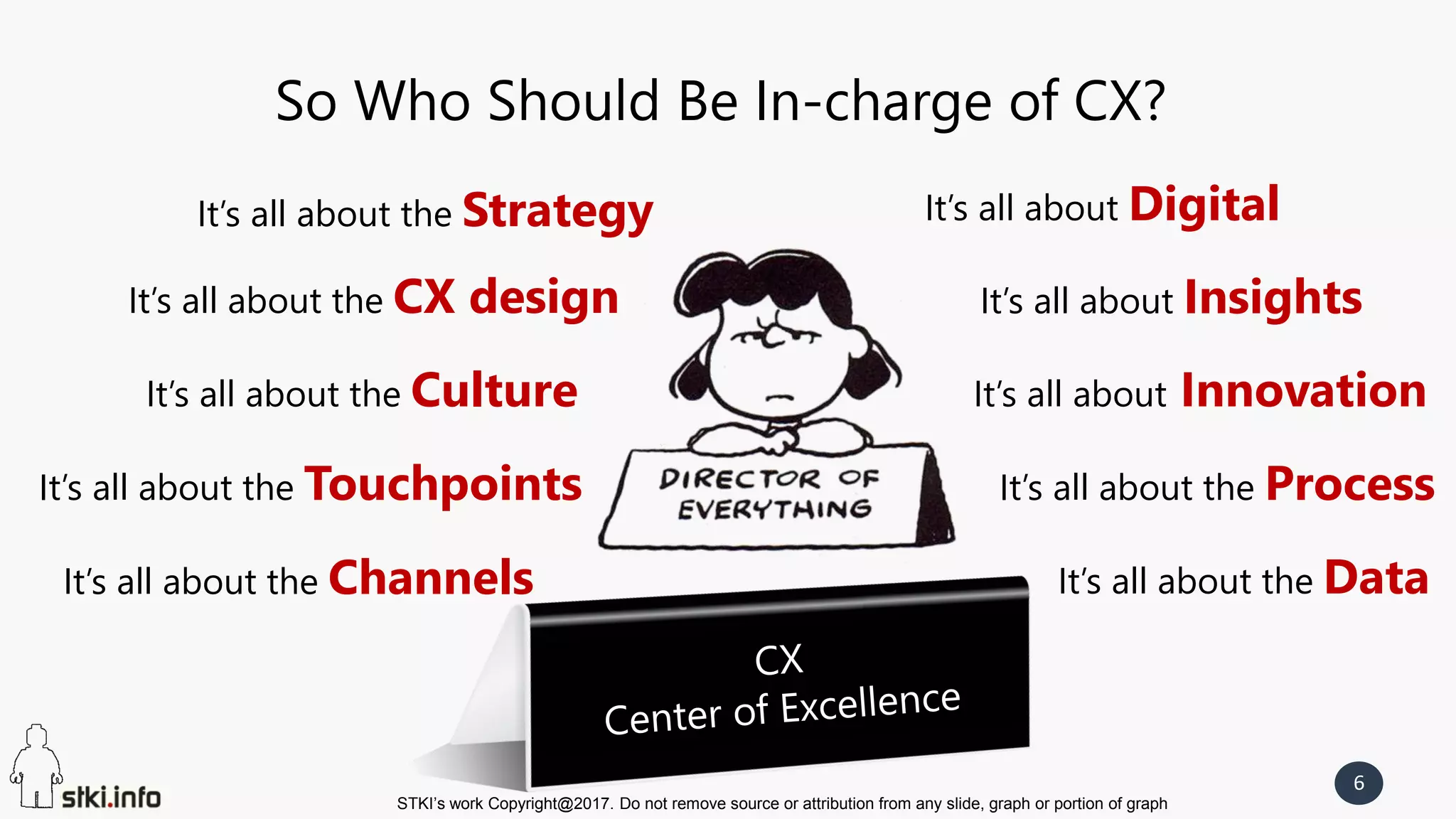 STKI’s work Copyright@2017. Do not remove source or attribution from any slide, graph or portion of graph
6
So Who Should Be In-charge of CX?
It’s all about the Strategy
It’s all about the CX design
It’s all about the Culture
It’s all about the Touchpoints
It’s all about the Channels
It’s all about Digital
It’s all about Insights
It’s all about Innovation
It’s all about the Process
It’s all about the Data
 