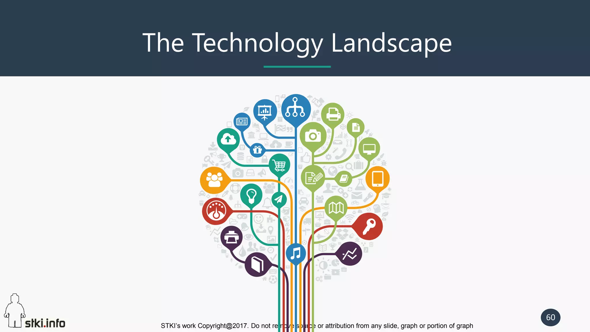 STKI’s work Copyright@2017. Do not remove source or attribution from any slide, graph or portion of graph
60
The Technology Landscape
 