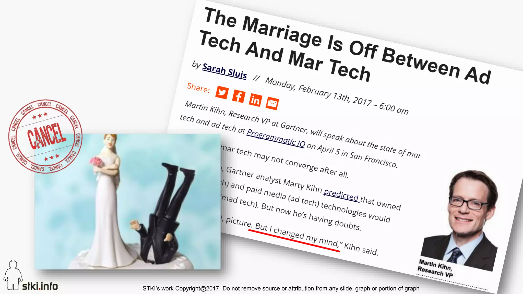 STKI’s work Copyright@2017. Do not remove source or attribution from any slide, graph or portion of graph
65
 