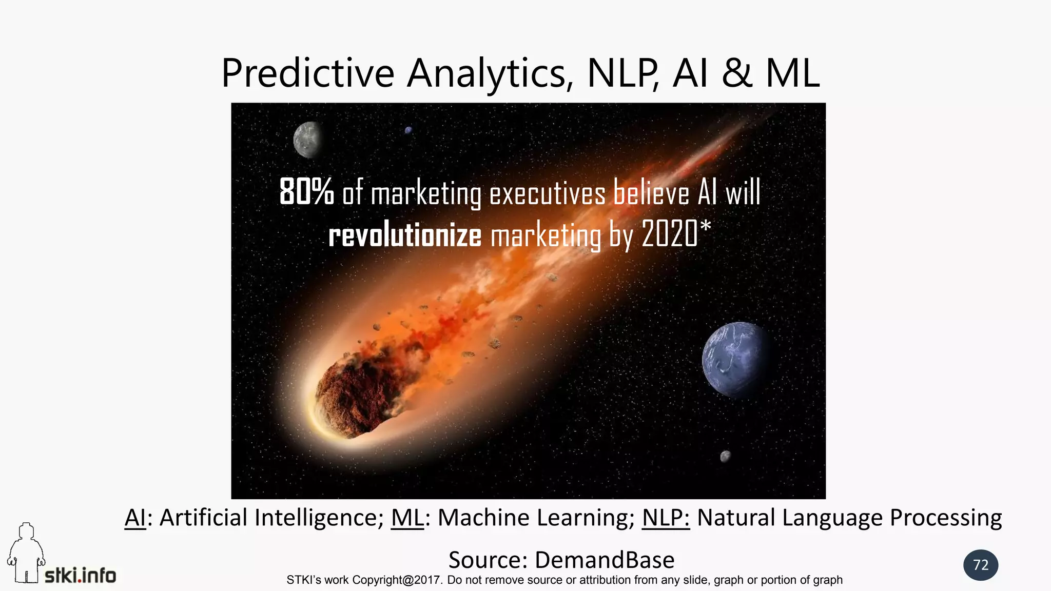 STKI’s work Copyright@2017. Do not remove source or attribution from any slide, graph or portion of graph
72
Predictive Analytics, NLP, AI & ML
AI: Artificial Intelligence; ML: Machine Learning; NLP: Natural Language Processing
80% of marketing executives believe AI will
revolutionize marketing by 2020*
Source: DemandBase
 