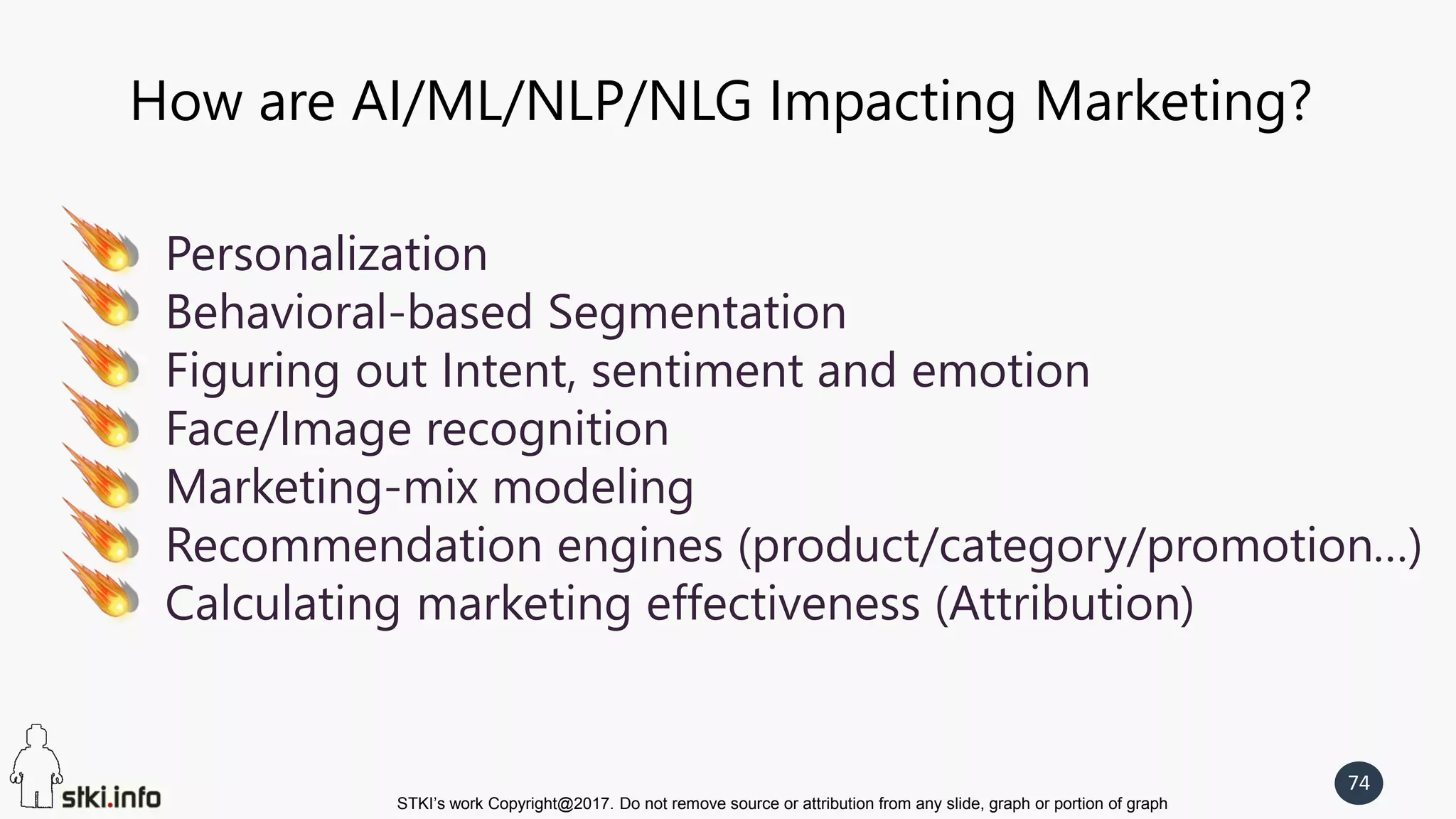 STKI’s work Copyright@2017. Do not remove source or attribution from any slide, graph or portion of graph
74
How are AI/ML/NLP/NLG Impacting Marketing?
Personalization
Behavioral-based Segmentation
Figuring out Intent, sentiment and emotion
Face/Image recognition
Marketing-mix modeling
Recommendation engines (product/category/promotion…)
Calculating marketing effectiveness (Attribution)
 