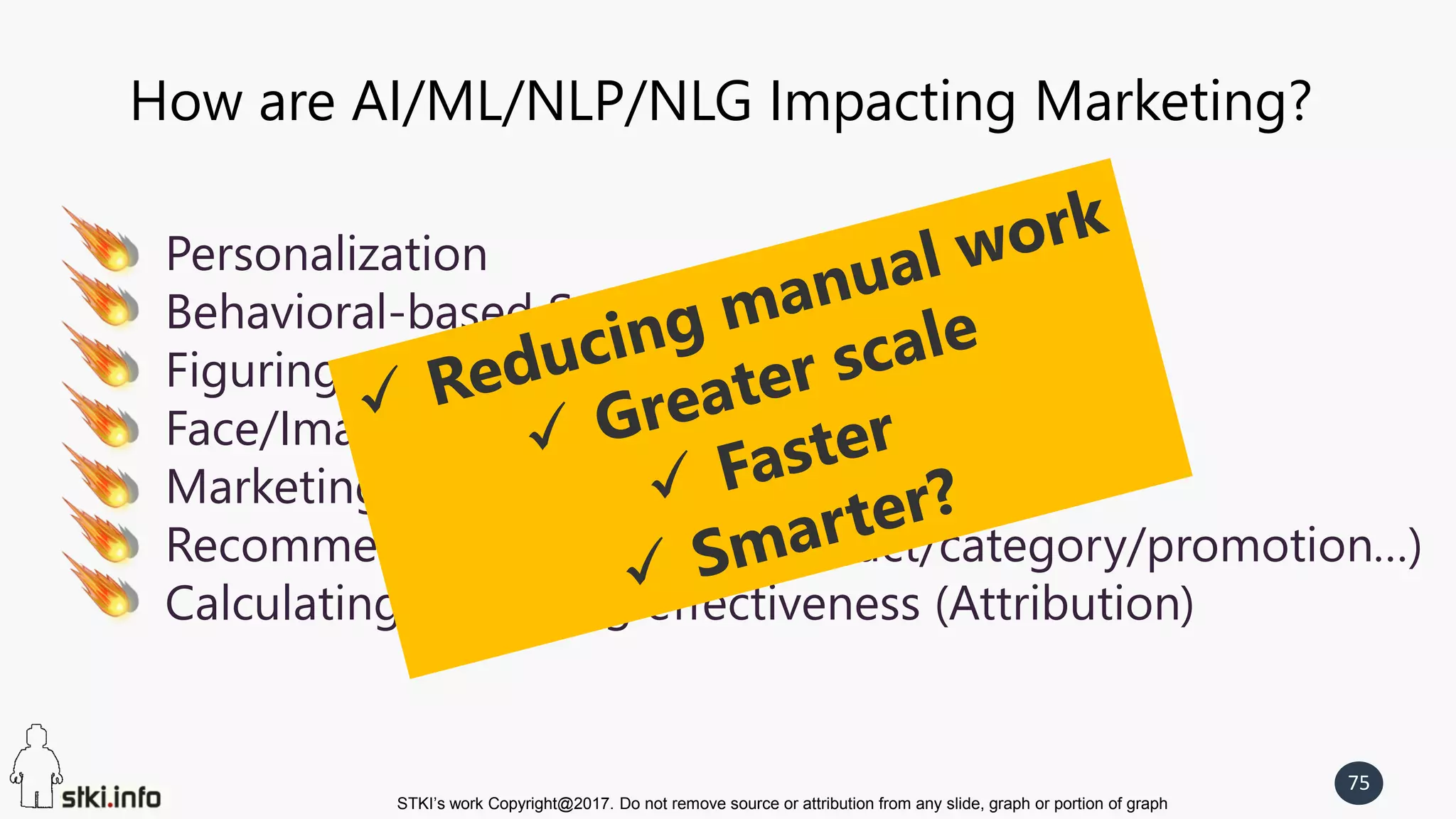 STKI’s work Copyright@2017. Do not remove source or attribution from any slide, graph or portion of graph
75
How are AI/ML/NLP/NLG Impacting Marketing?
Personalization
Behavioral-based Segmentation
Figuring out Intent, sentiment and emotion
Face/Image recognition
Marketing-mix modeling
Recommendation engines (product/category/promotion…)
Calculating marketing effectiveness (Attribution)
 
