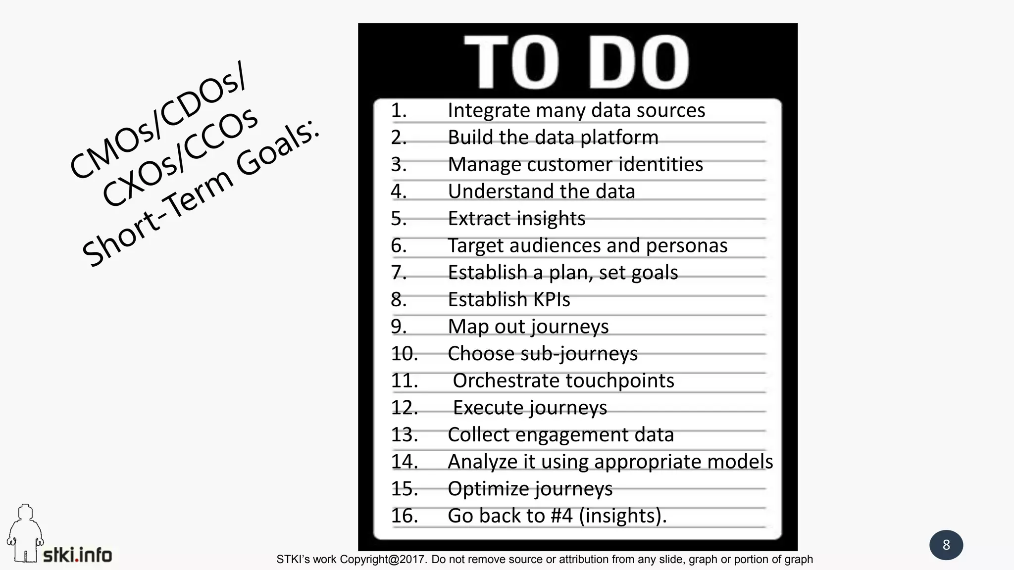 STKI’s work Copyright@2017. Do not remove source or attribution from any slide, graph or portion of graph
8
1. Integrate many data sources
2. Build the data platform
3. Manage customer identities
4. Understand the data
5. Extract insights
6. Target audiences and personas
7. Establish a plan, set goals
8. Establish KPIs
9. Map out journeys
10. Choose sub-journeys
11. Orchestrate touchpoints
12. Execute journeys
13. Collect engagement data
14. Analyze it using appropriate models
15. Optimize journeys
16. Go back to #4 (insights).
 