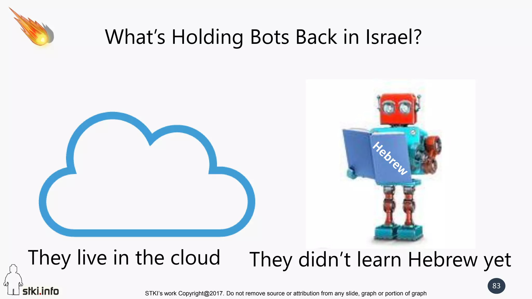STKI’s work Copyright@2017. Do not remove source or attribution from any slide, graph or portion of graph
83
What’s Holding Bots Back in Israel?
They live in the cloud They didn’t learn Hebrew yet
 