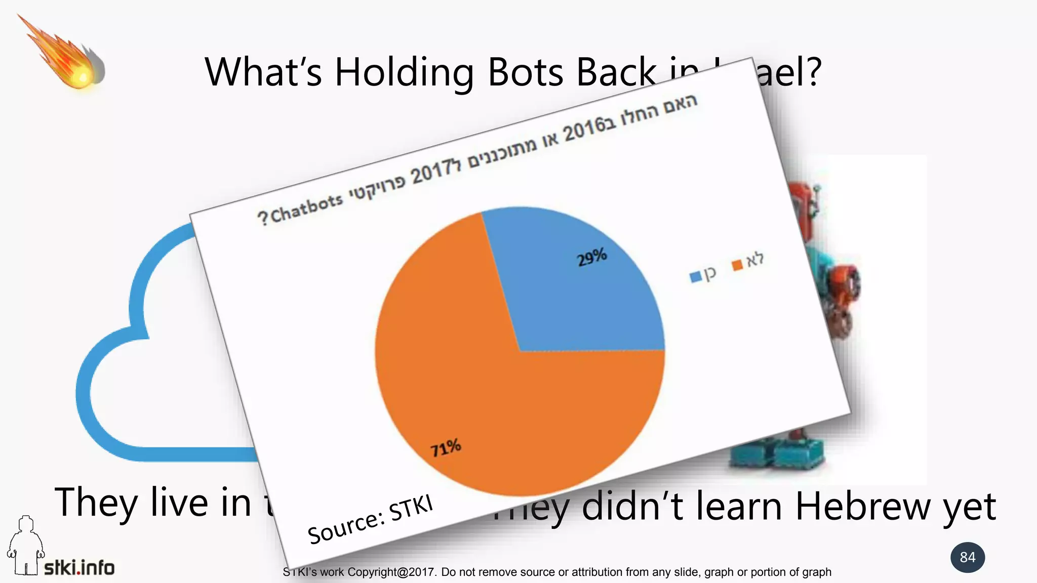 STKI’s work Copyright@2017. Do not remove source or attribution from any slide, graph or portion of graph
84
What’s Holding Bots Back in Israel?
They live in the cloud They didn’t learn Hebrew yet
 