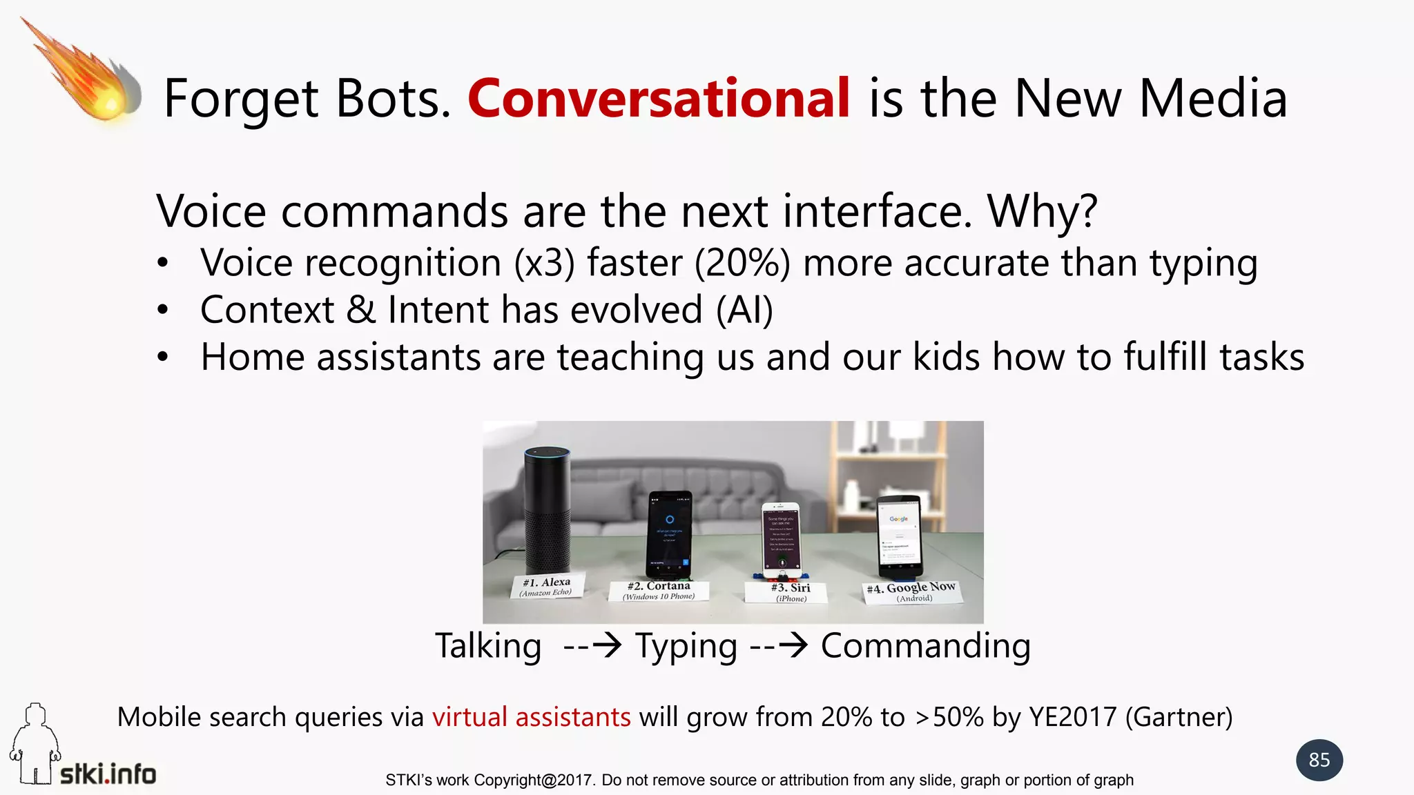 STKI’s work Copyright@2017. Do not remove source or attribution from any slide, graph or portion of graph
85
Forget Bots. Conversational is the New Media
Voice commands are the next interface. Why?
• Voice recognition (x3) faster (20%) more accurate than typing
• Context & Intent has evolved (AI)
• Home assistants are teaching us and our kids how to fulfill tasks
Talking -- Typing -- Commanding
Mobile search queries via virtual assistants will grow from 20% to >50% by YE2017 (Gartner)
 