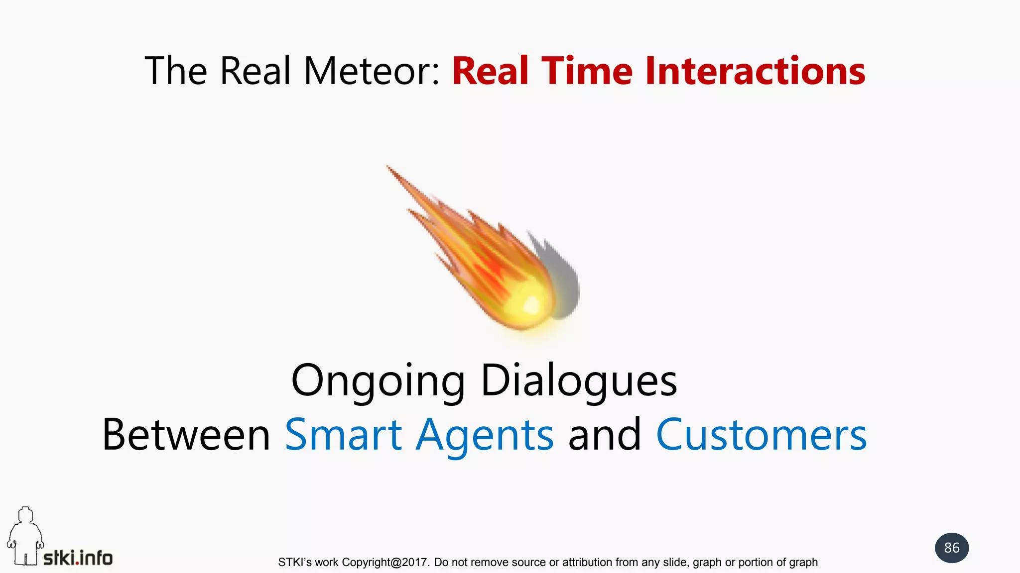STKI’s work Copyright@2017. Do not remove source or attribution from any slide, graph or portion of graph
86
The Real Meteor: Real Time Interactions
Ongoing Dialogues
Between Smart Agents and Customers
 