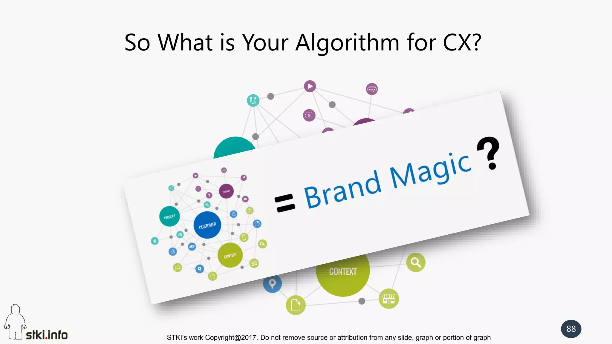 STKI’s work Copyright@2017. Do not remove source or attribution from any slide, graph or portion of graph
88
So What is Your Algorithm for CX?
 