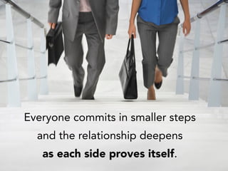 Everyone commits in smaller steps
and the relationship deepens
as each side proves itself.
 