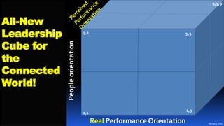 The All New Leadership Cube ! The Managerial Grid for the Brave New ...