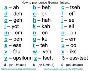 How to pronounce German letters: a – ah		b – beh		c – tseh 	 d – deh 	e – eh 		f – eff 	 g – geh 	h – hah 	i – ee 	 j – yot 		k – kah 		l – ell 	 m – em 	n – en 		o – oh  p – peh 	q – ku 		r – err  s – ess 		t – teh 		u – oo  v – fau 		w – veh 	x – iks  y – üpsilonn z – tsett      ß - ess-tset ä - (ah-Umlaut)	ö - (oh-Umlaut)	ü - (oo-Umlaut) http://www.languageguide.org/im/alpha/de/ http://www.youtube.com/watch?v=B1BVYioZKzI 