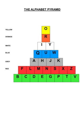 The Alphabet Pyramid | PDF